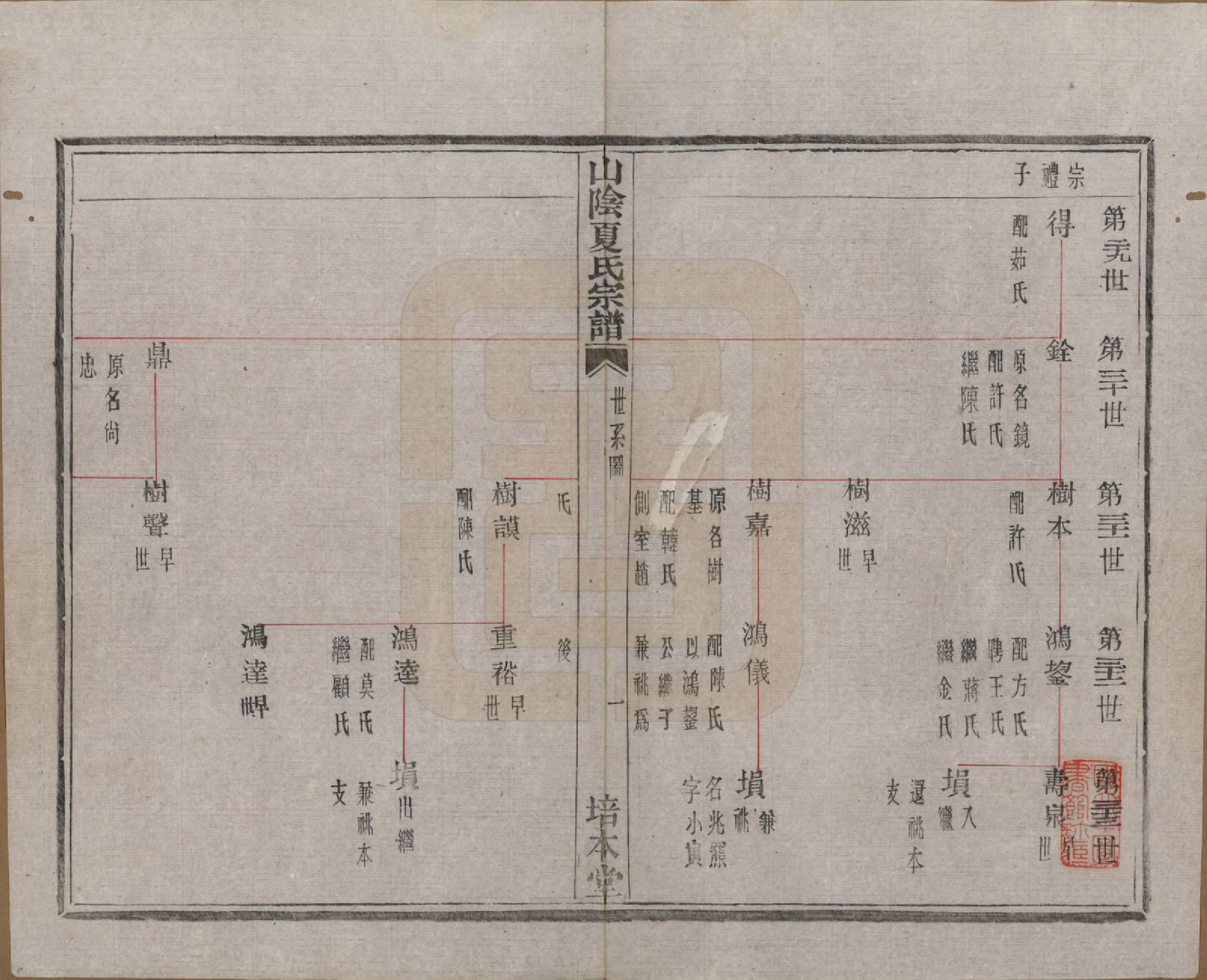 GTJP1727.夏.浙江绍兴.山阴夏氏宗谱六卷.民国三年（1914）_003.pdf_第1页