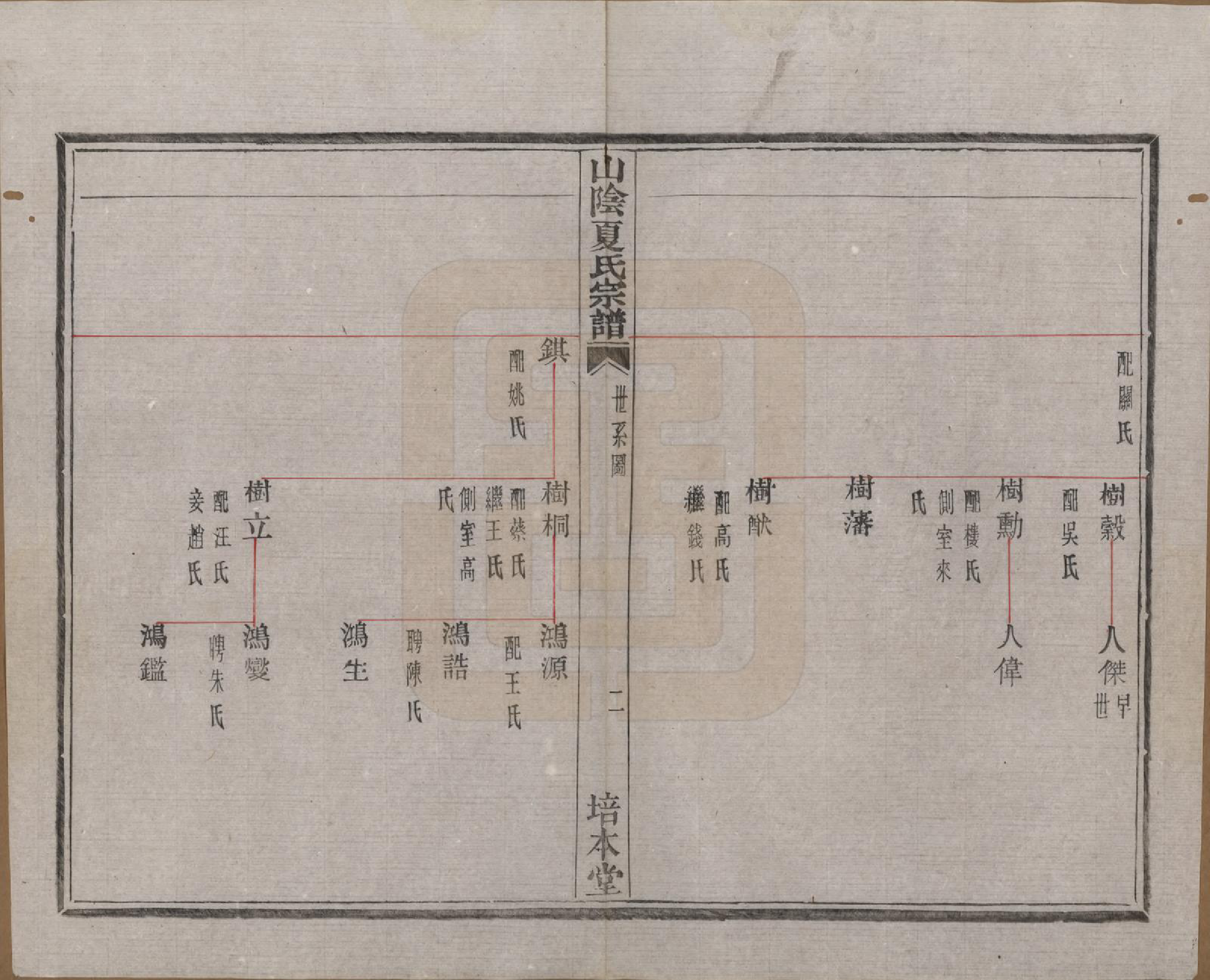 GTJP1727.夏.浙江绍兴.山阴夏氏宗谱六卷.民国三年（1914）_003.pdf_第2页