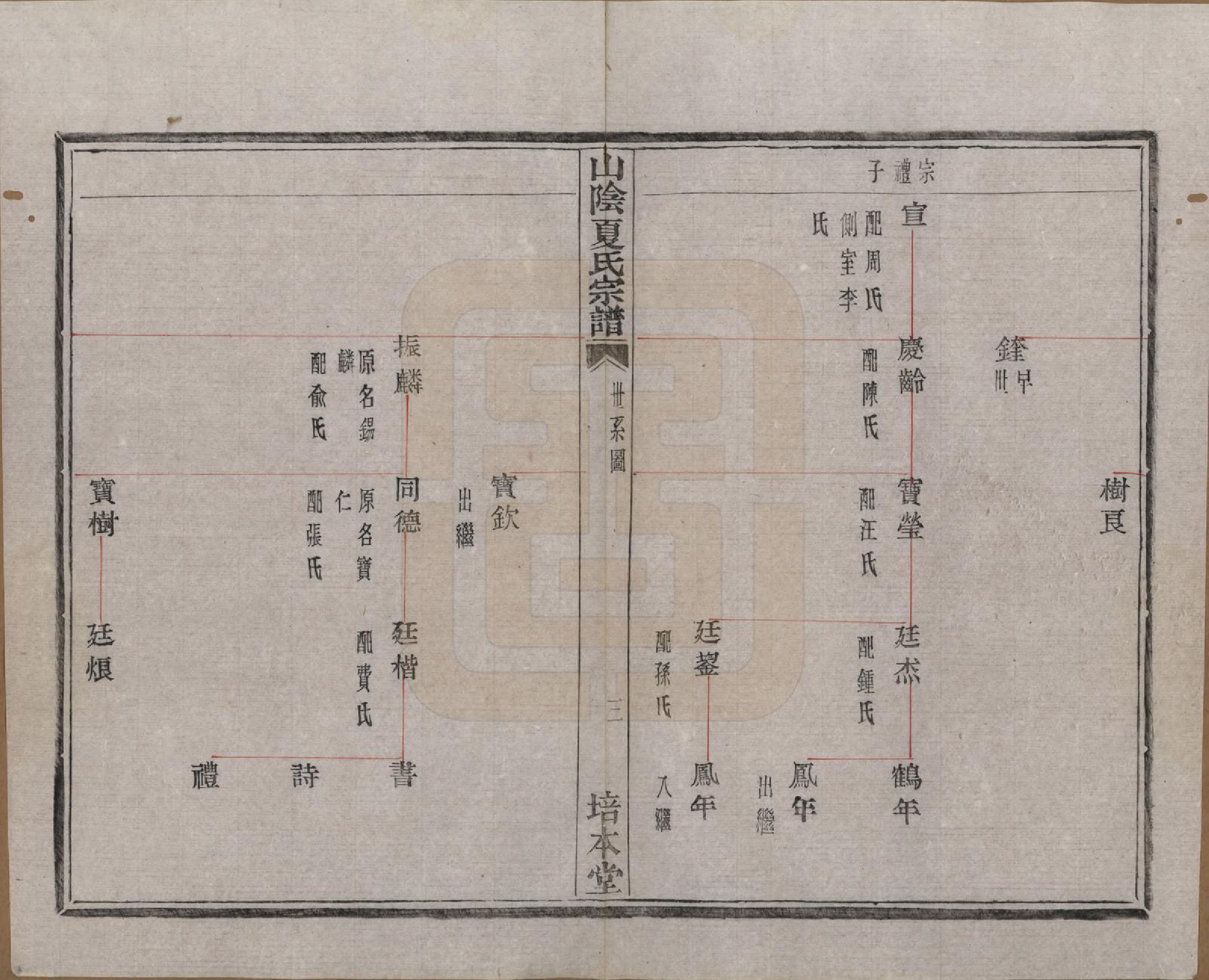 GTJP1727.夏.浙江绍兴.山阴夏氏宗谱六卷.民国三年（1914）_003.pdf_第3页