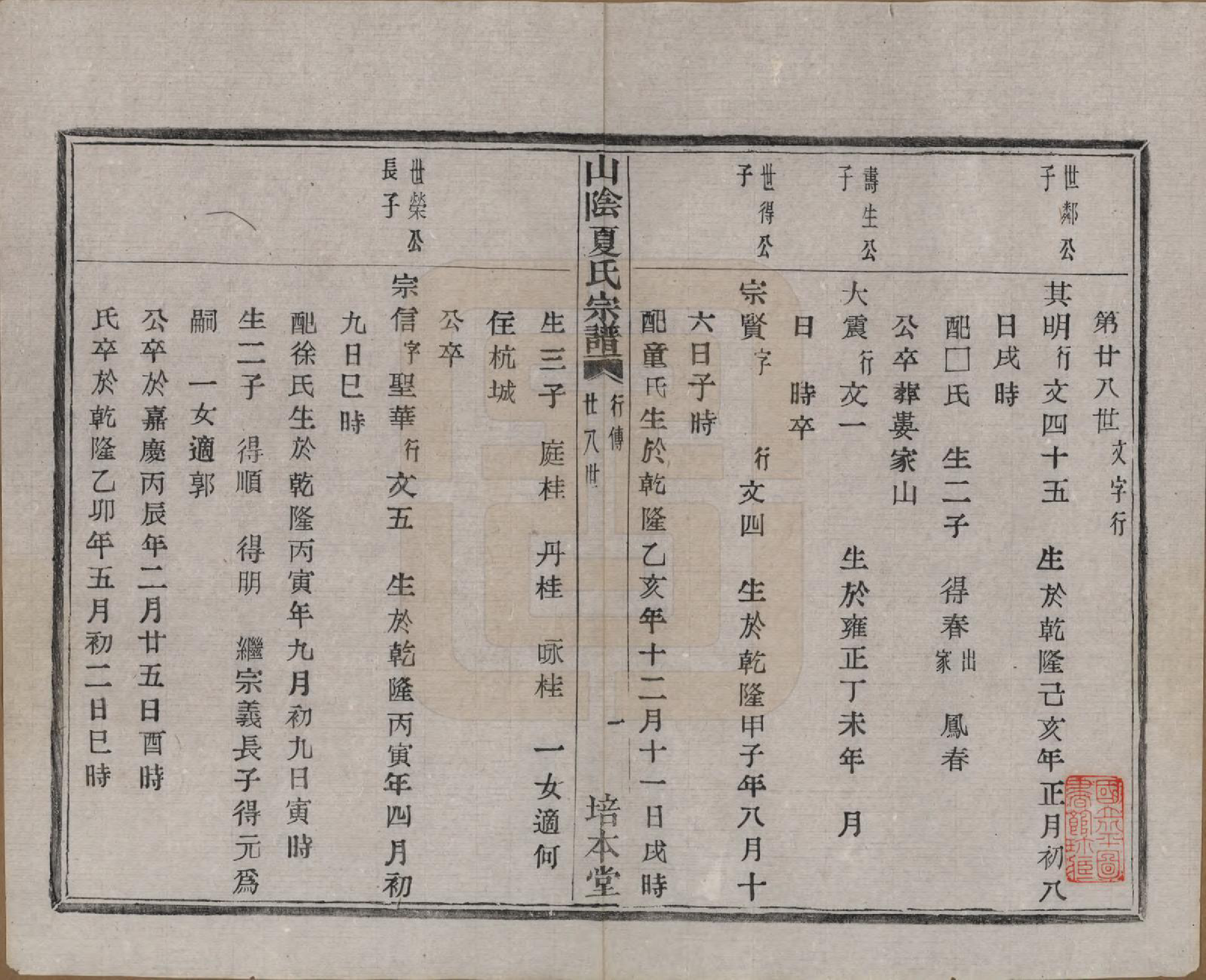 GTJP1727.夏.浙江绍兴.山阴夏氏宗谱六卷.民国三年（1914）_005.pdf_第1页