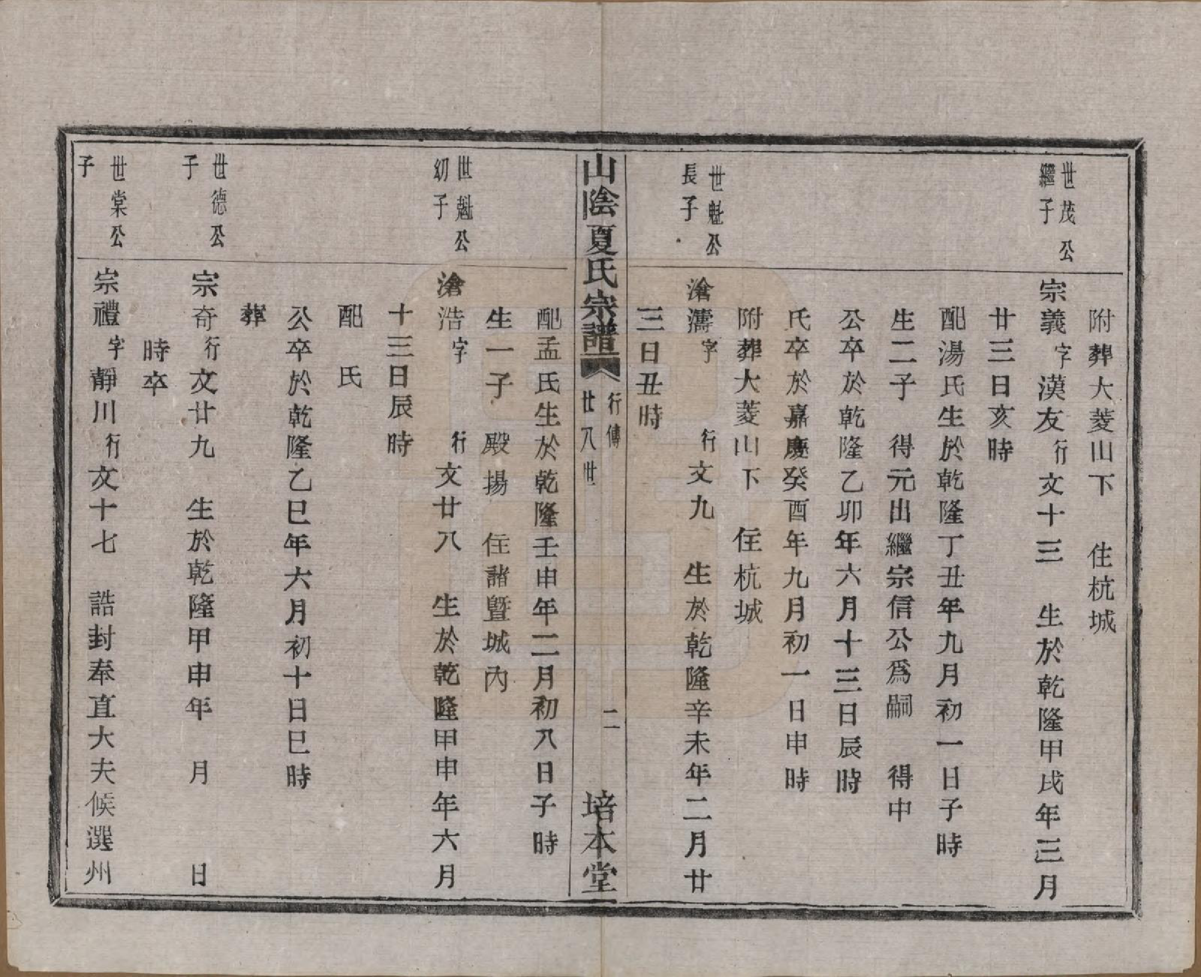 GTJP1727.夏.浙江绍兴.山阴夏氏宗谱六卷.民国三年（1914）_005.pdf_第2页