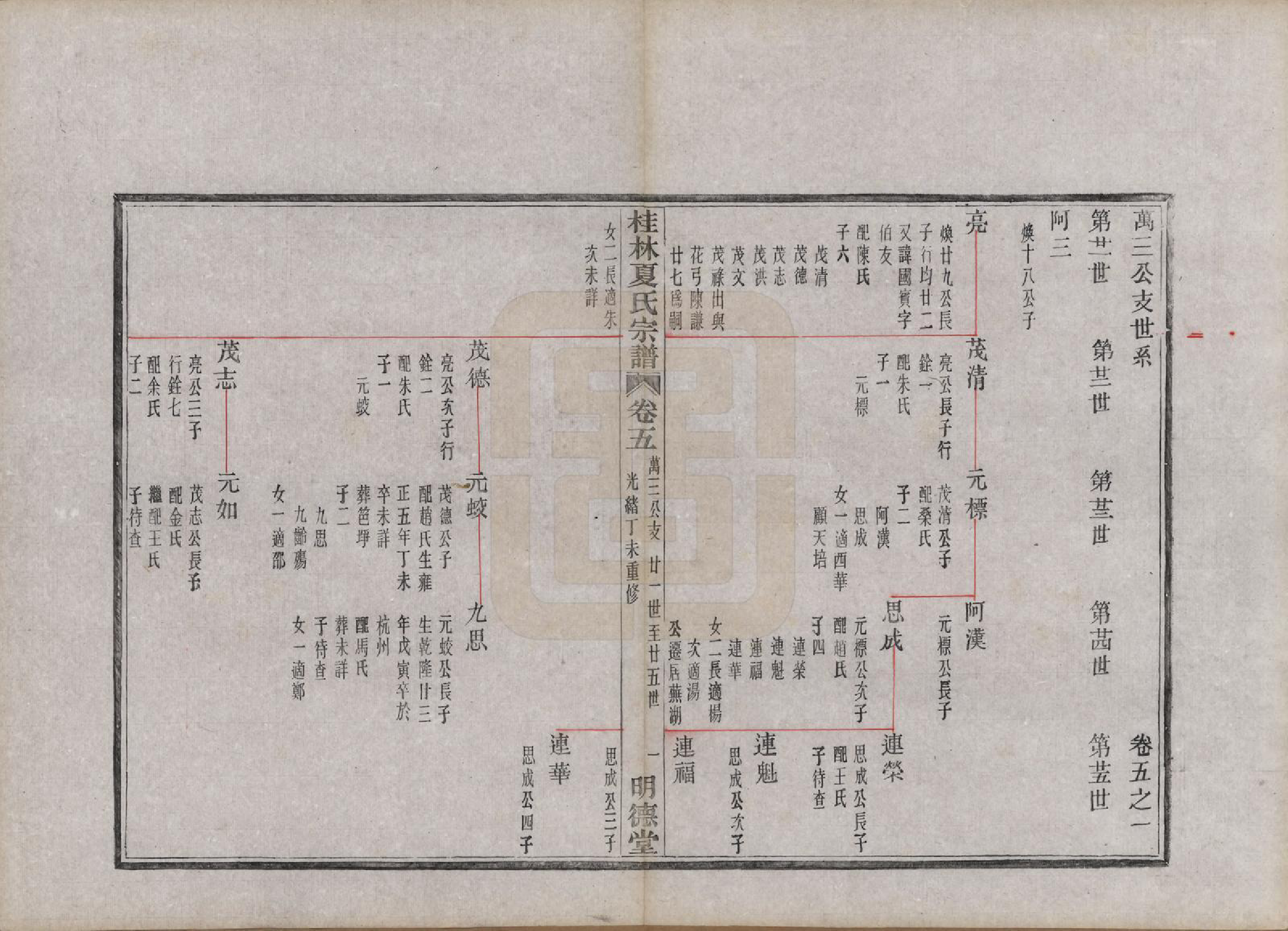 GTJP1730.夏.浙江上虞.桂林夏氏宗谱十卷首一卷末一卷.清光绪三十三年(1907)_005.pdf_第1页