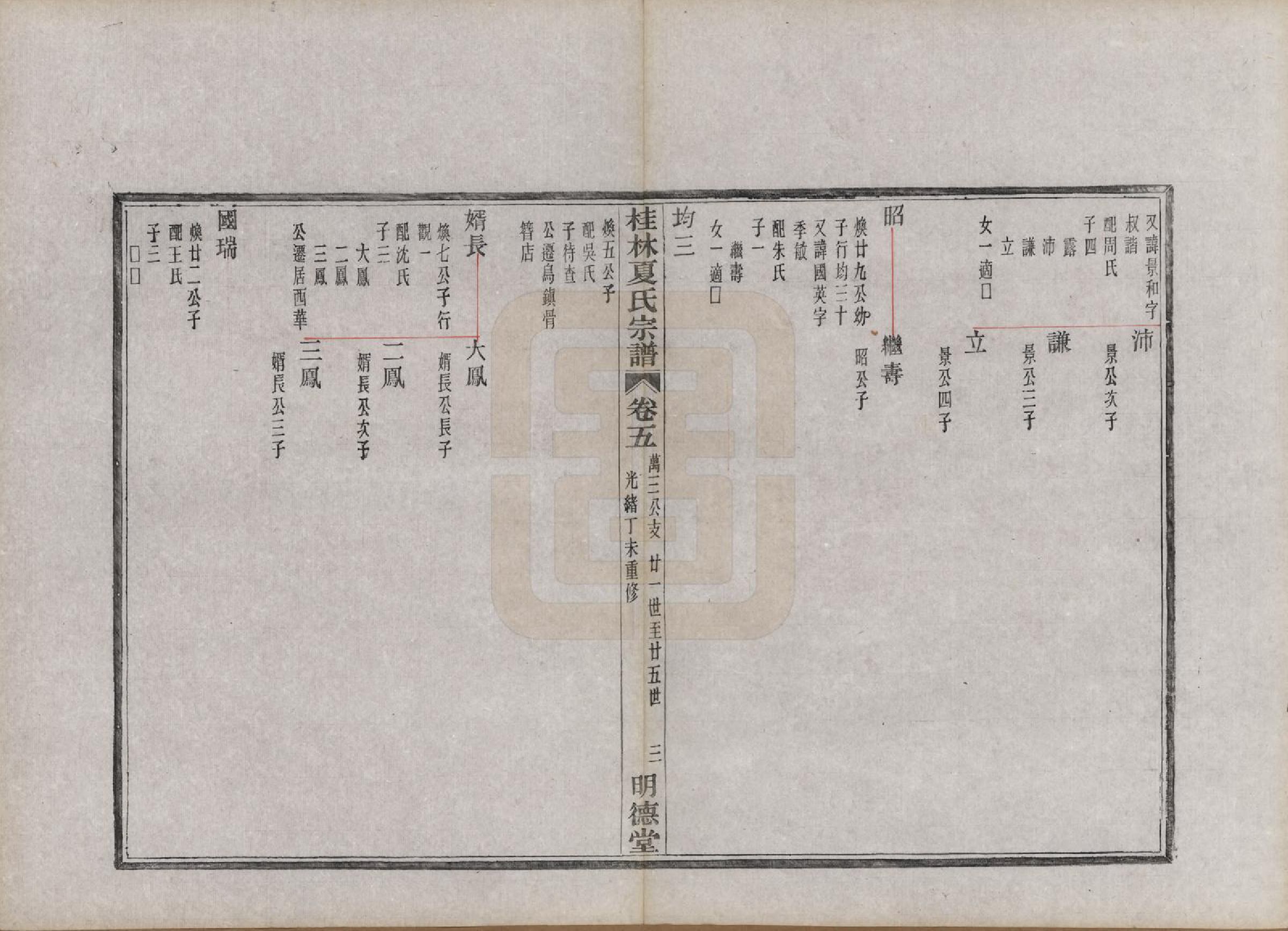 GTJP1730.夏.浙江上虞.桂林夏氏宗谱十卷首一卷末一卷.清光绪三十三年(1907)_005.pdf_第3页