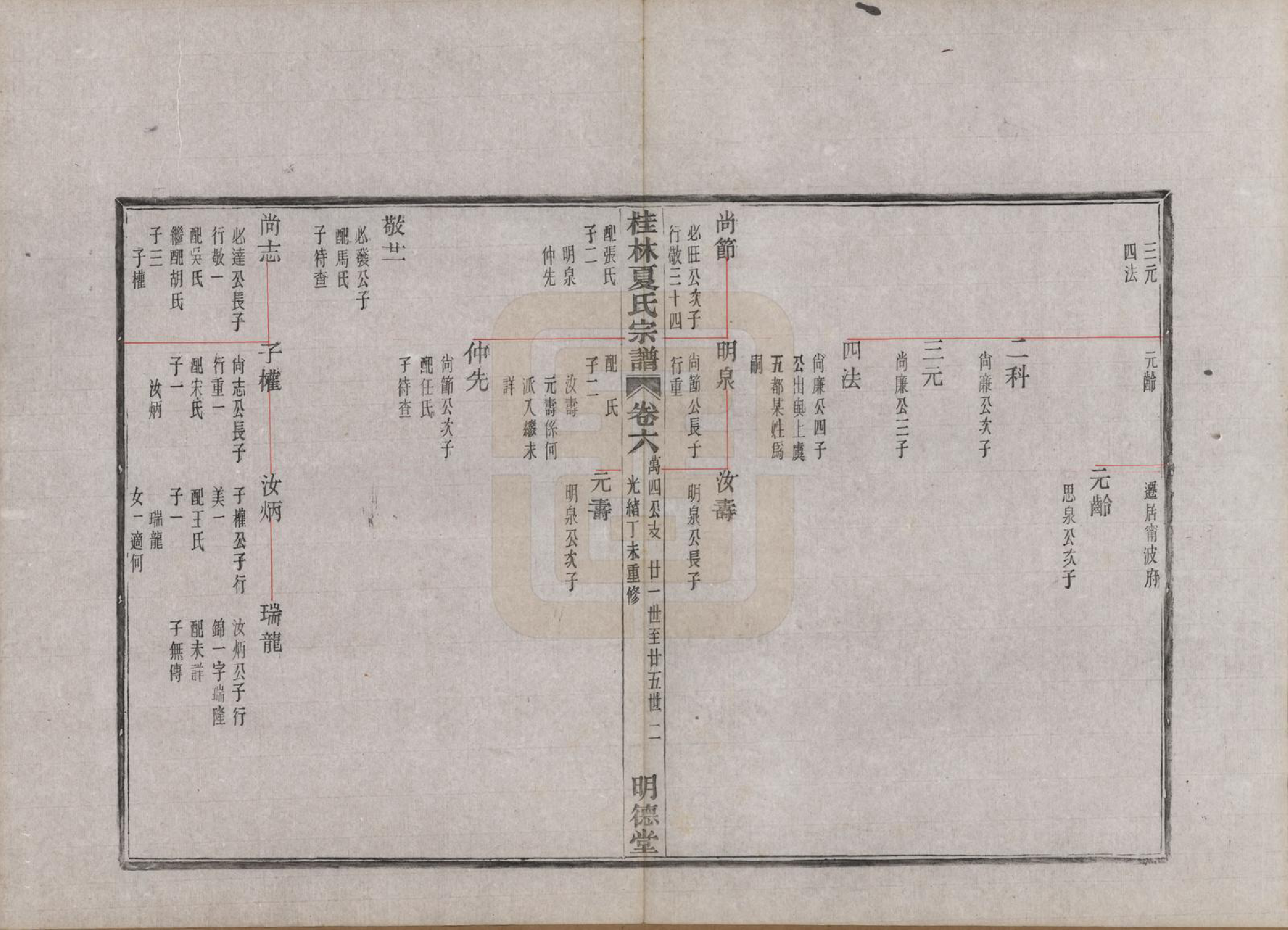 GTJP1730.夏.浙江上虞.桂林夏氏宗谱十卷首一卷末一卷.清光绪三十三年(1907)_006.pdf_第2页