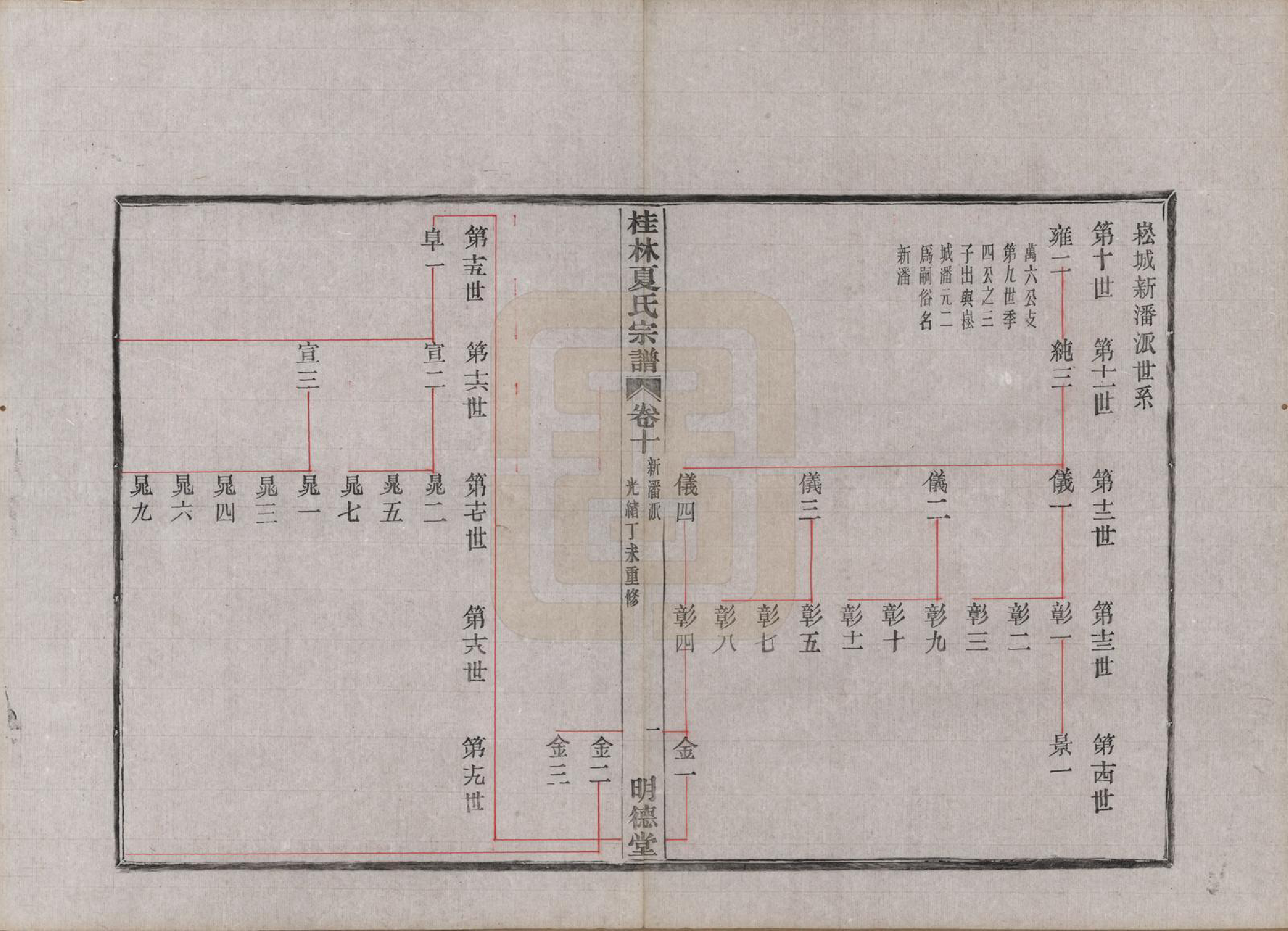 GTJP1730.夏.浙江上虞.桂林夏氏宗谱十卷首一卷末一卷.清光绪三十三年(1907)_010.pdf_第1页