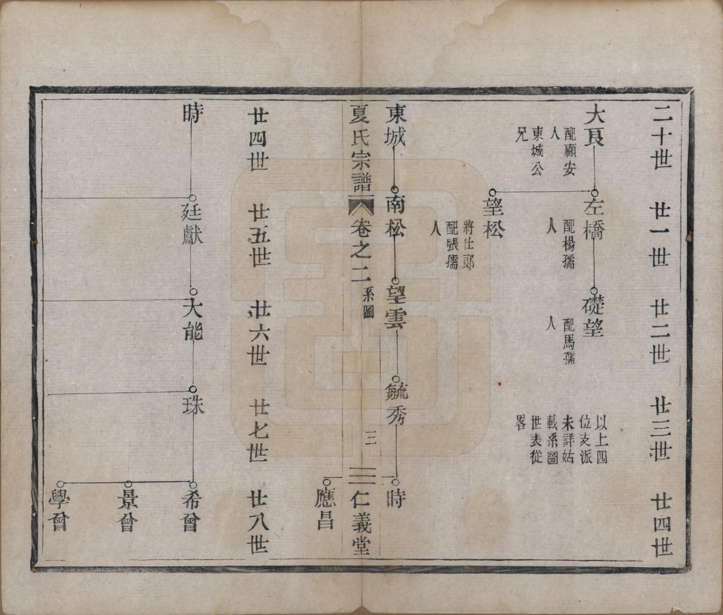 GTJP1734.夏.浙江余姚.夏氏宗谱三卷.清光绪十五年（1889）_002.pdf_第3页