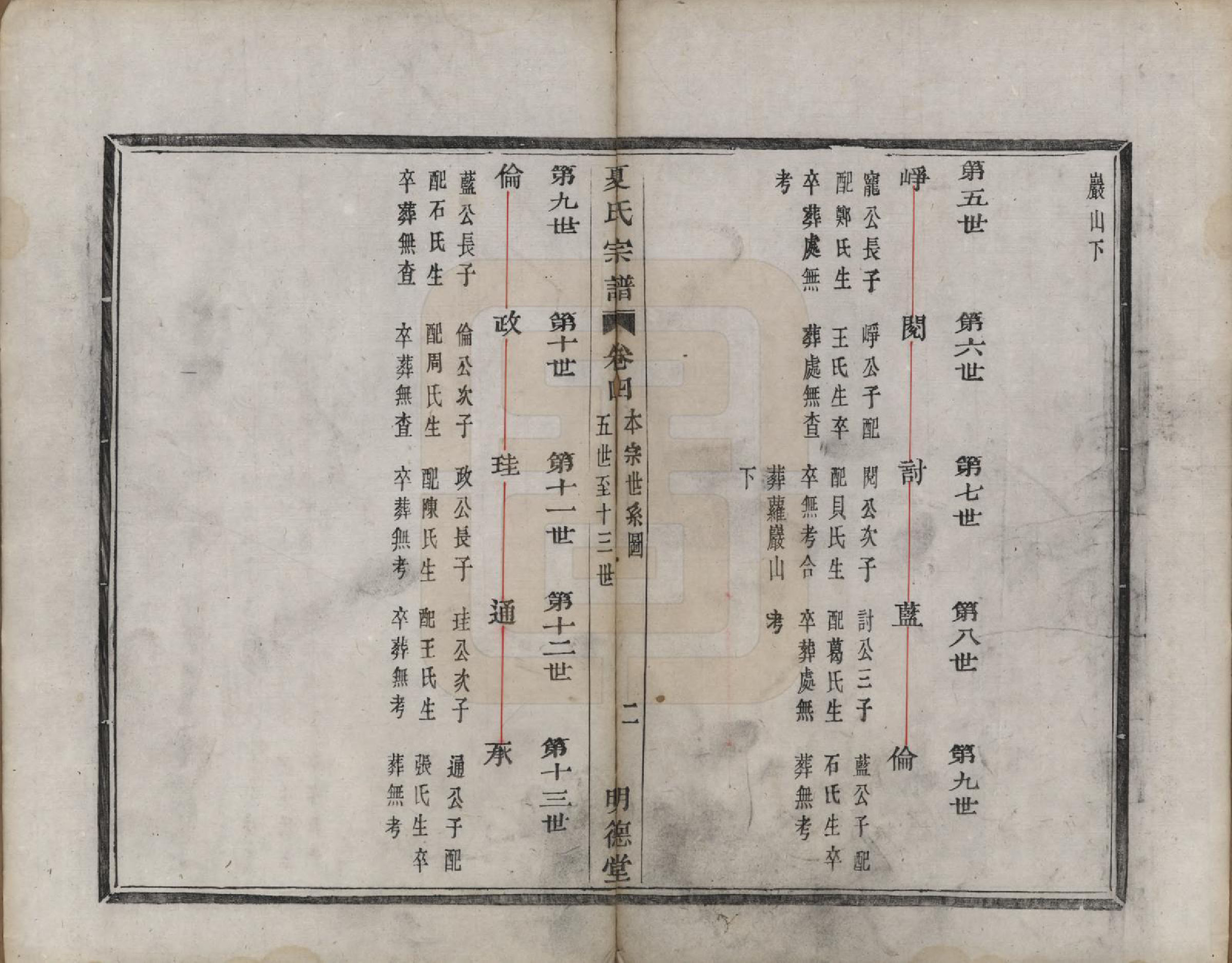 GTJP1735.夏.浙江上虞.虞东蒋山夏氏宗谱六卷首一卷.清咸丰八年（1858）_004.pdf_第2页