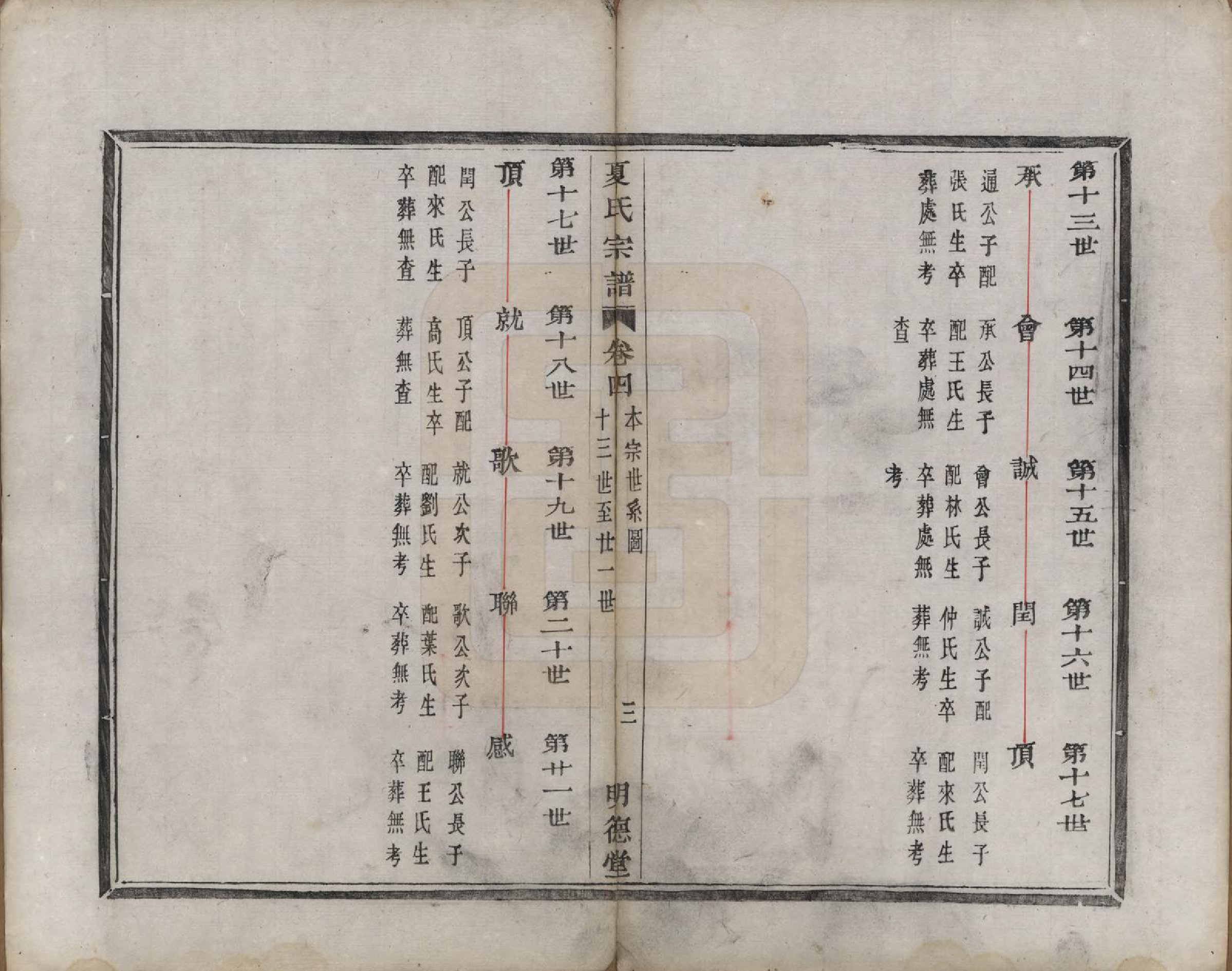 GTJP1735.夏.浙江上虞.虞东蒋山夏氏宗谱六卷首一卷.清咸丰八年（1858）_004.pdf_第3页