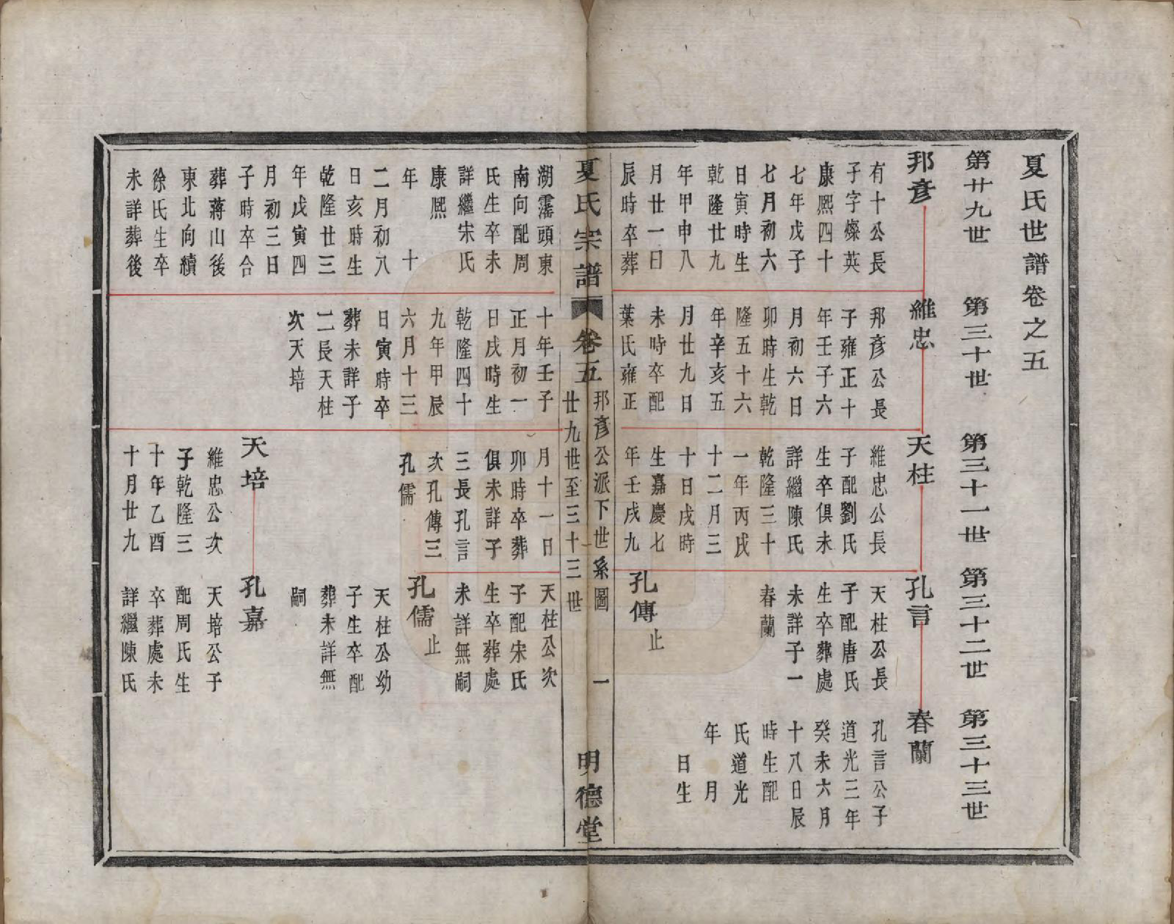 GTJP1735.夏.浙江上虞.虞东蒋山夏氏宗谱六卷首一卷.清咸丰八年（1858）_005.pdf_第1页