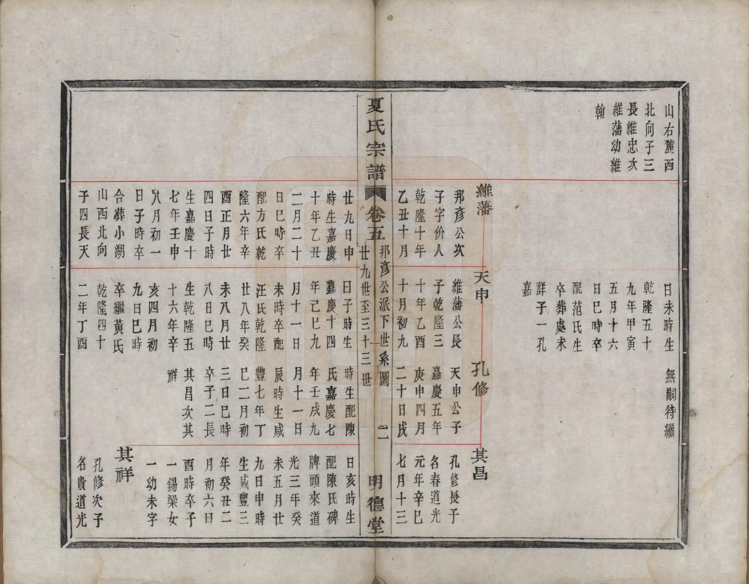 GTJP1735.夏.浙江上虞.虞东蒋山夏氏宗谱六卷首一卷.清咸丰八年（1858）_005.pdf_第2页