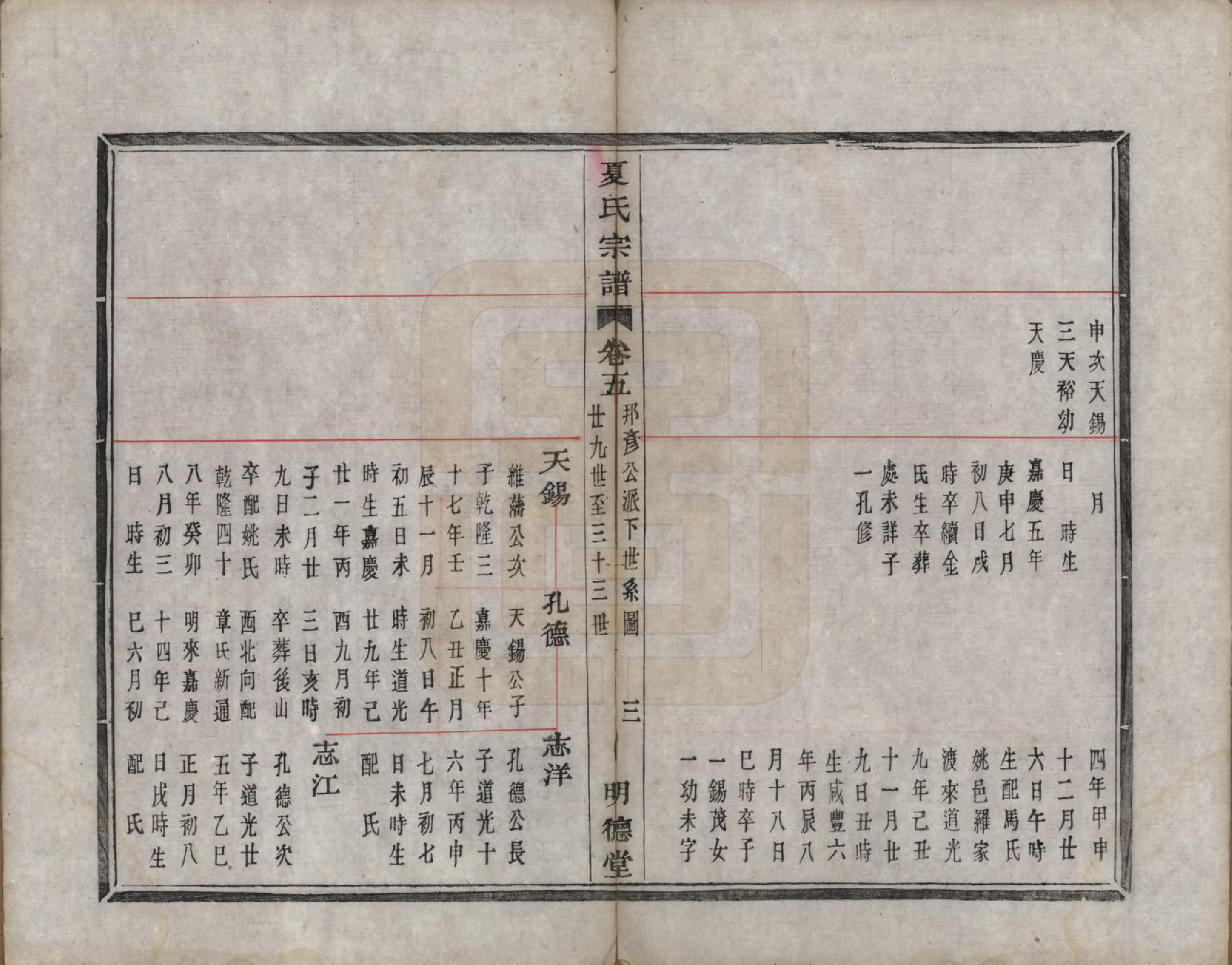 GTJP1735.夏.浙江上虞.虞东蒋山夏氏宗谱六卷首一卷.清咸丰八年（1858）_005.pdf_第3页