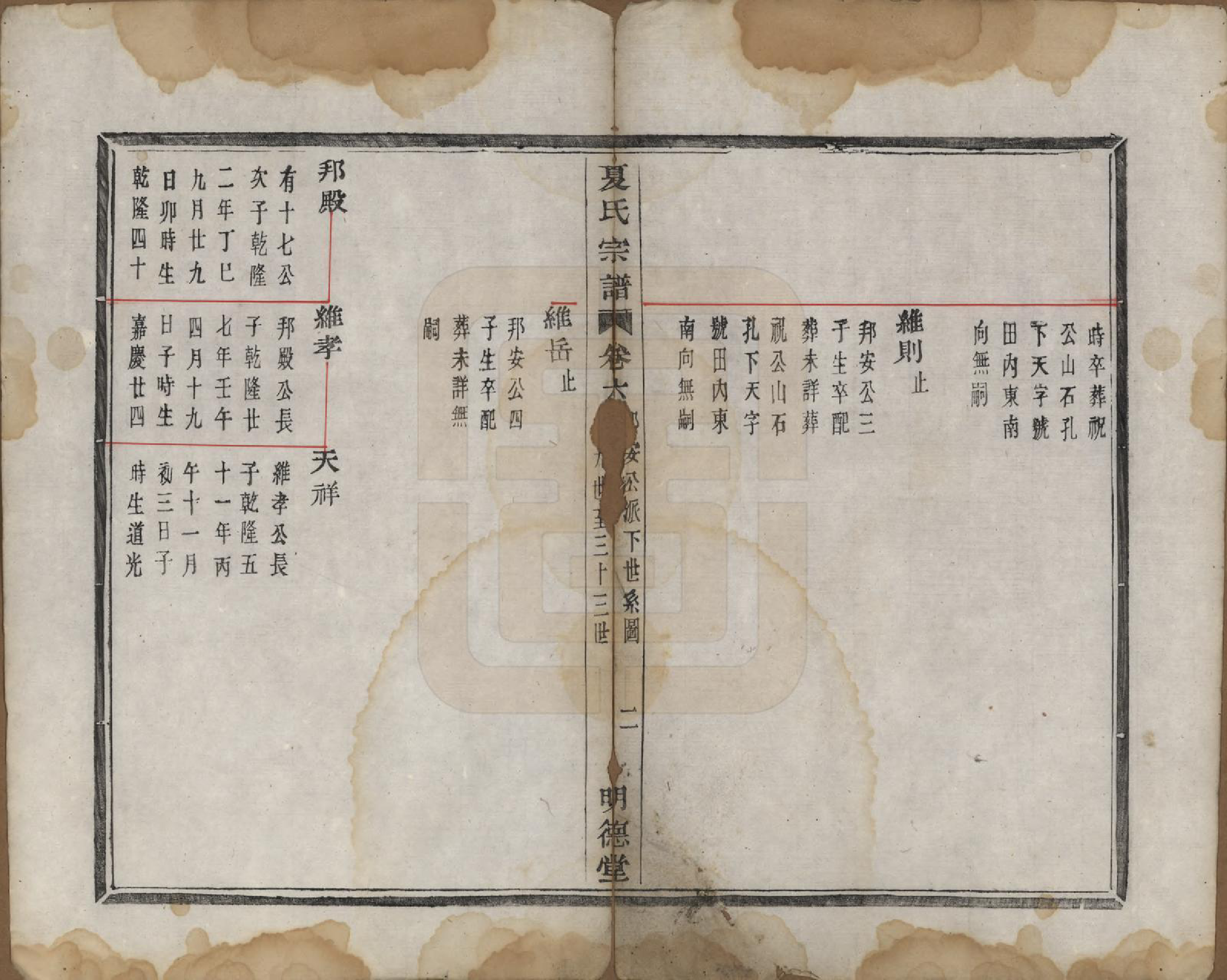 GTJP1735.夏.浙江上虞.虞东蒋山夏氏宗谱六卷首一卷.清咸丰八年（1858）_006.pdf_第2页