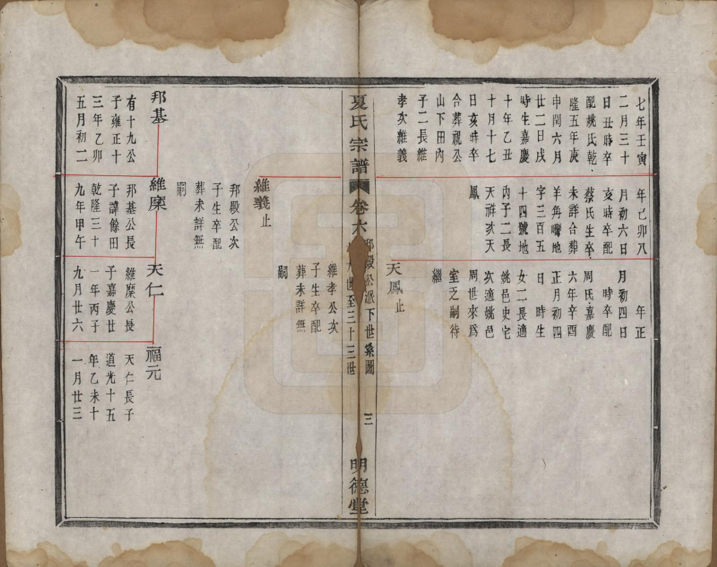 GTJP1735.夏.浙江上虞.虞东蒋山夏氏宗谱六卷首一卷.清咸丰八年（1858）_006.pdf_第3页