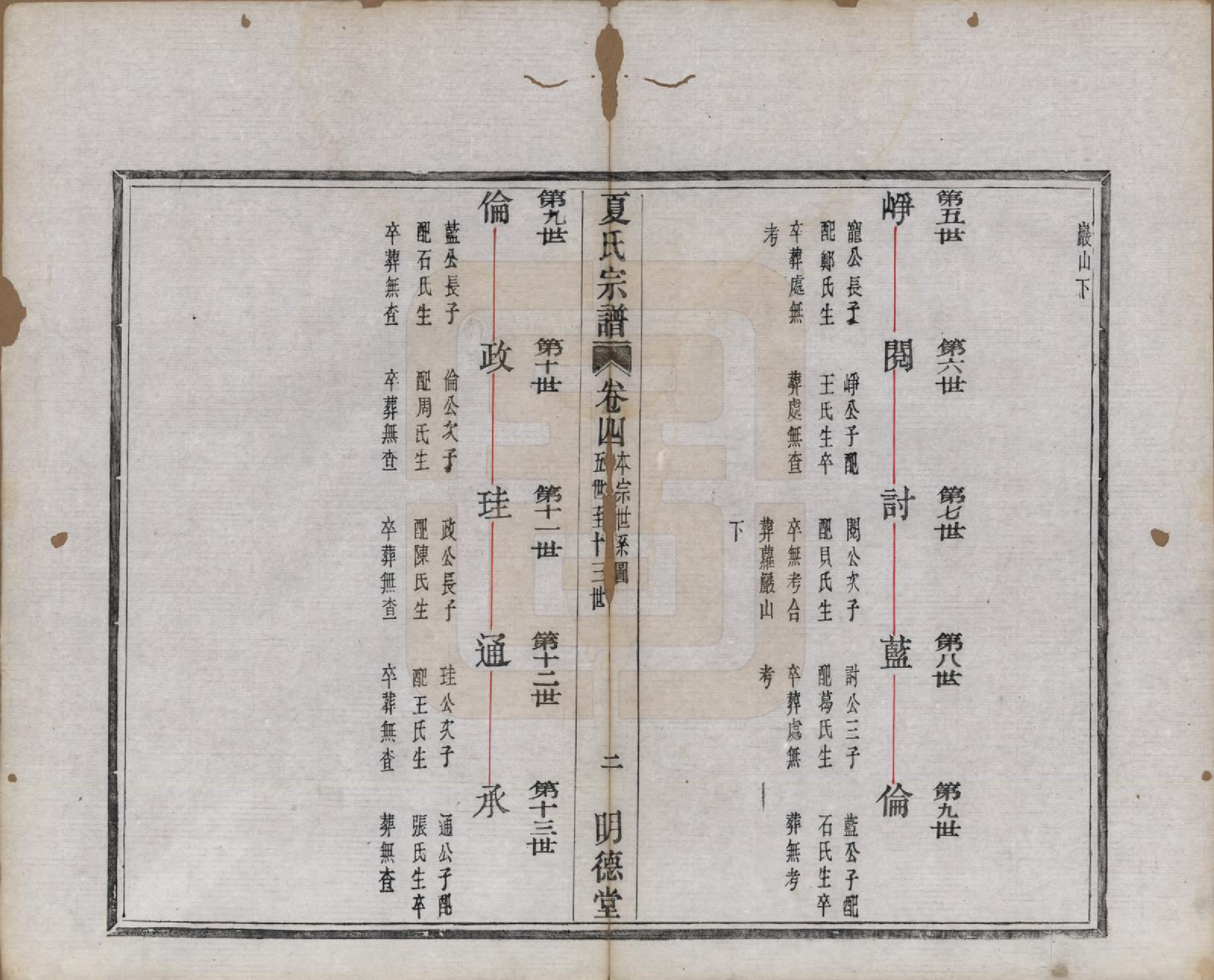 GTJP1737.夏.浙江上虞.夏氏宗谱八卷首一卷.清宣统元年（1909）_004.pdf_第2页