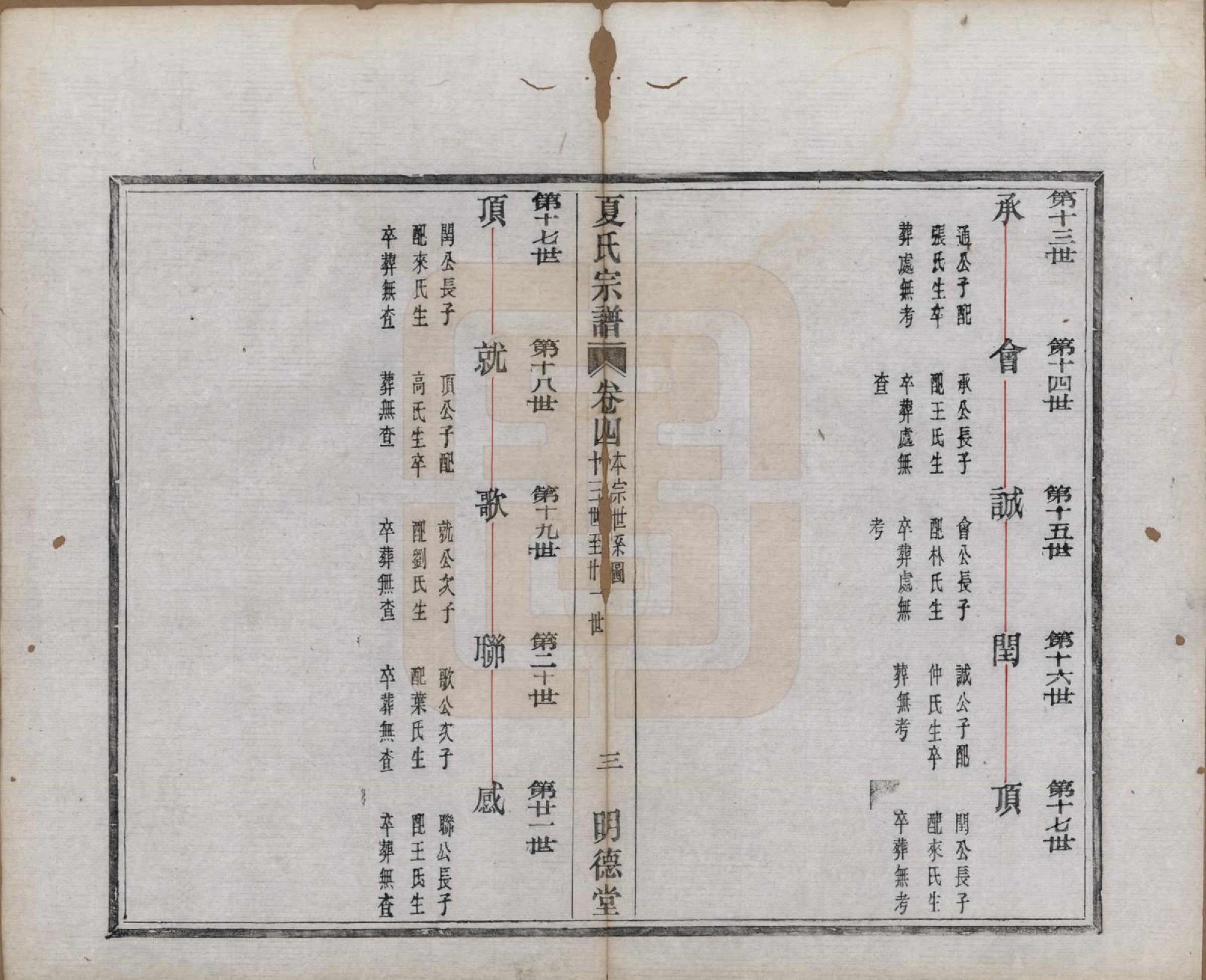 GTJP1737.夏.浙江上虞.夏氏宗谱八卷首一卷.清宣统元年（1909）_004.pdf_第3页