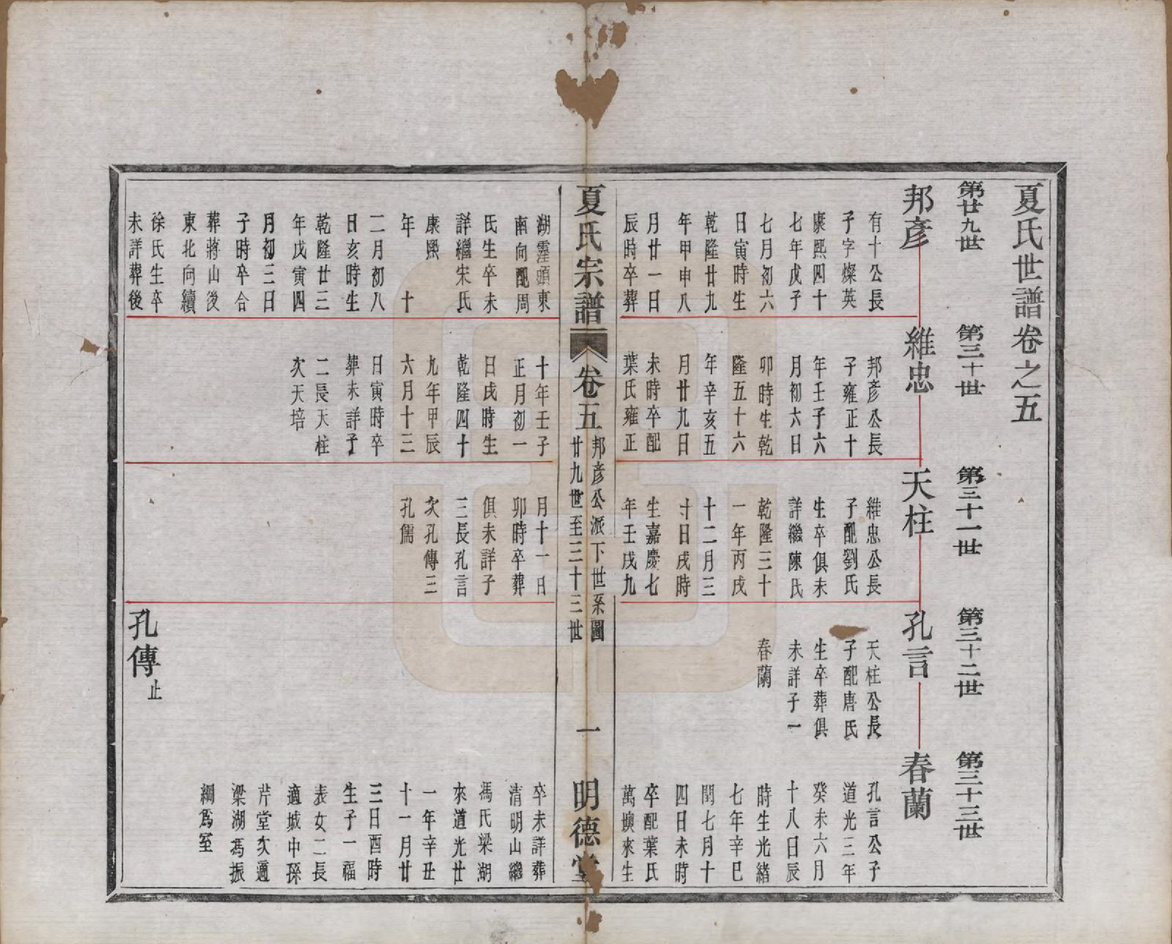 GTJP1737.夏.浙江上虞.夏氏宗谱八卷首一卷.清宣统元年（1909）_005.pdf_第1页