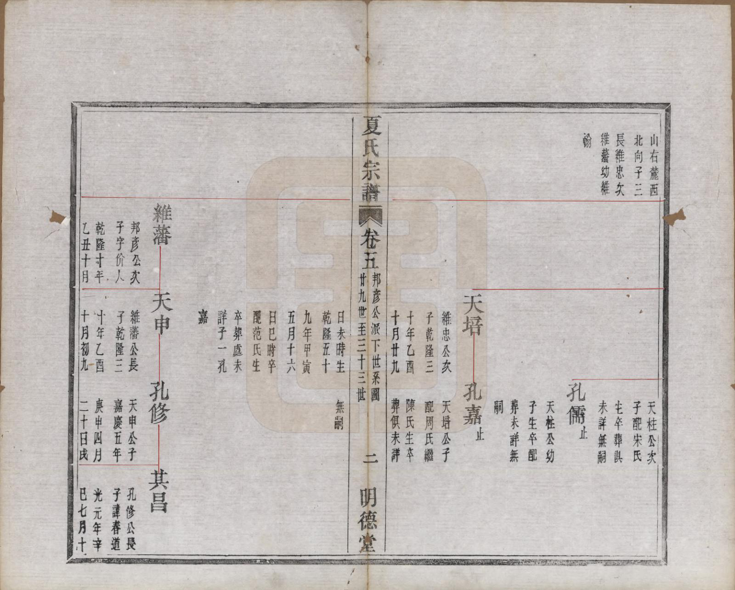 GTJP1737.夏.浙江上虞.夏氏宗谱八卷首一卷.清宣统元年（1909）_005.pdf_第2页