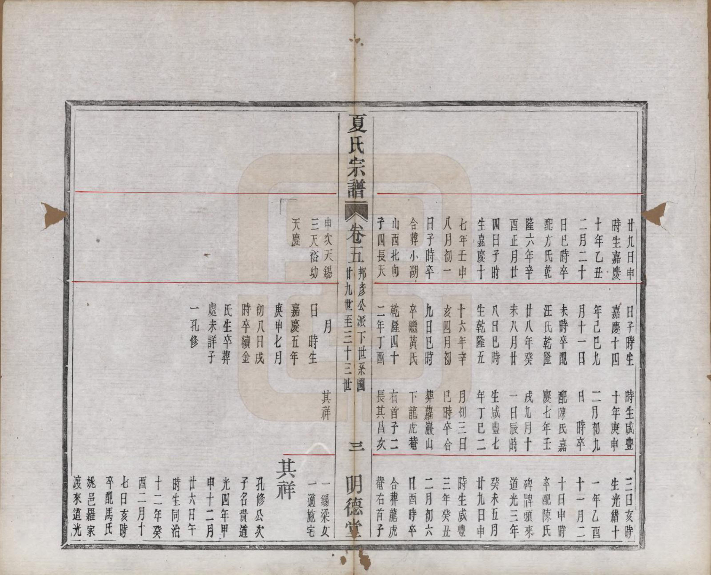 GTJP1737.夏.浙江上虞.夏氏宗谱八卷首一卷.清宣统元年（1909）_005.pdf_第3页