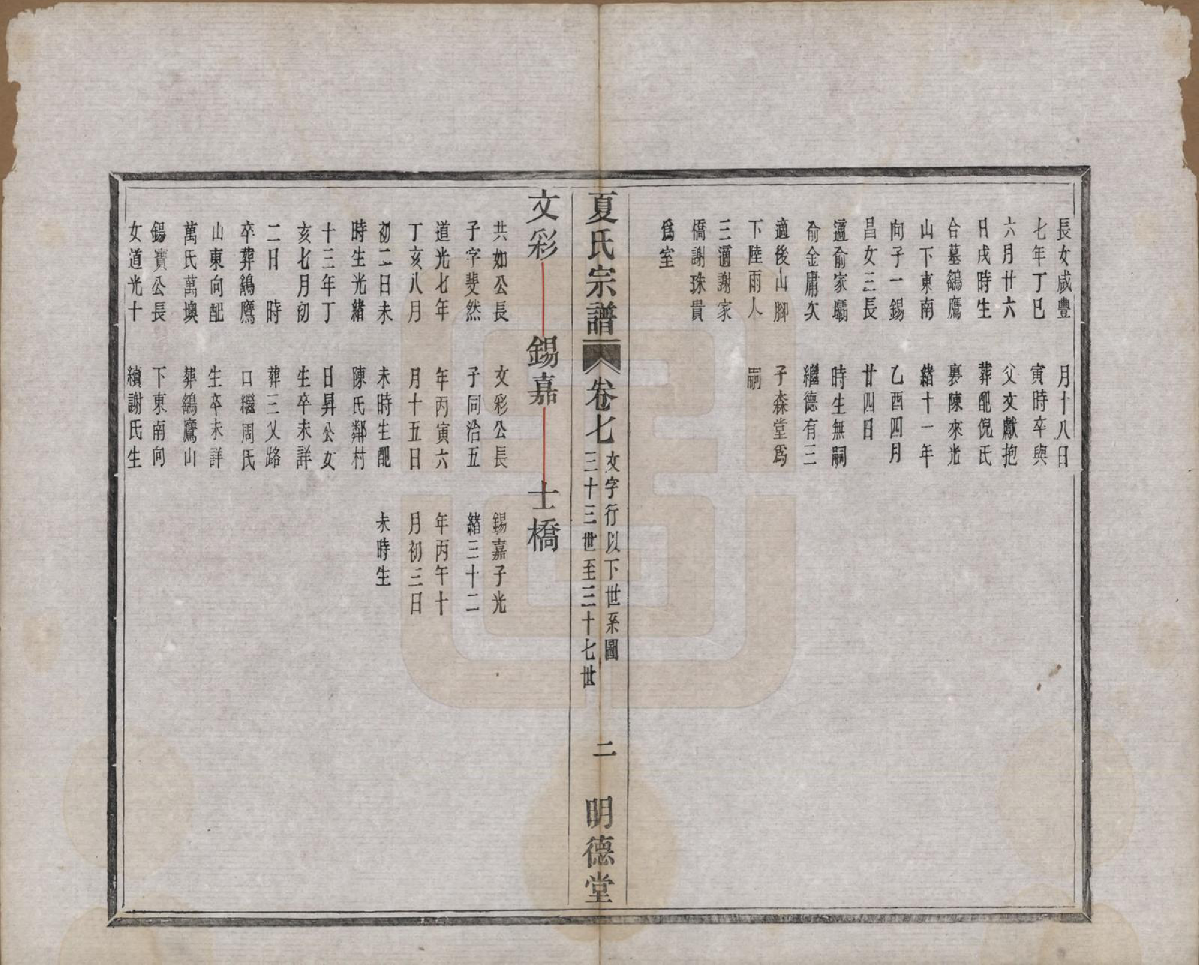 GTJP1737.夏.浙江上虞.夏氏宗谱八卷首一卷.清宣统元年（1909）_007.pdf_第2页