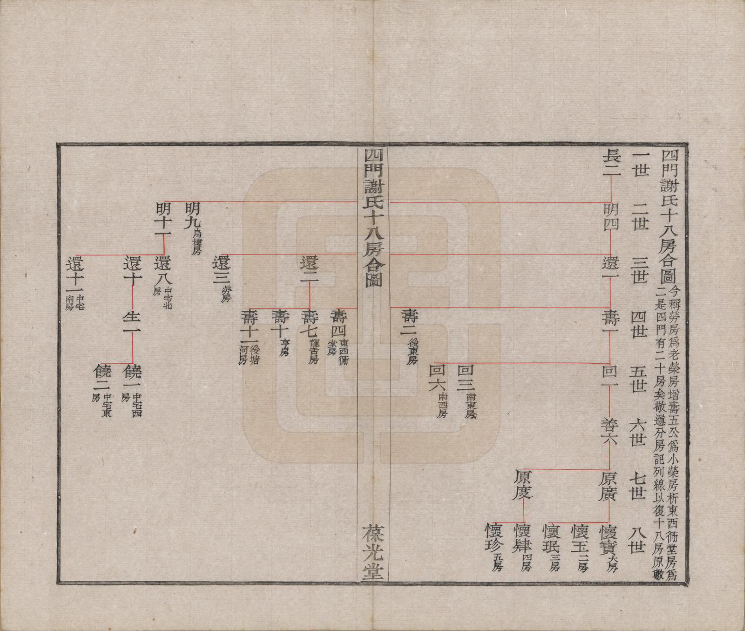 GTJP1780.谢.浙江余姚.四门谢氏二房谱.民国7年[1918]_008.pdf_第3页