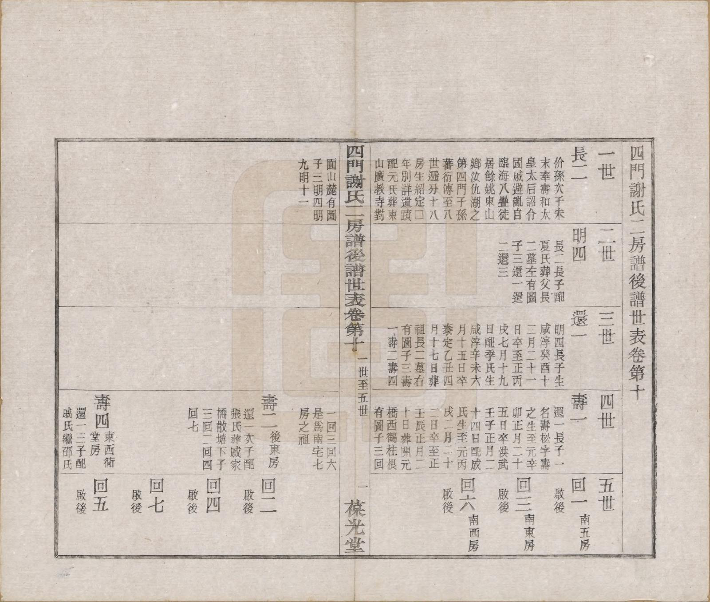 GTJP1780.谢.浙江余姚.四门谢氏二房谱.民国7年[1918]_010.pdf_第2页