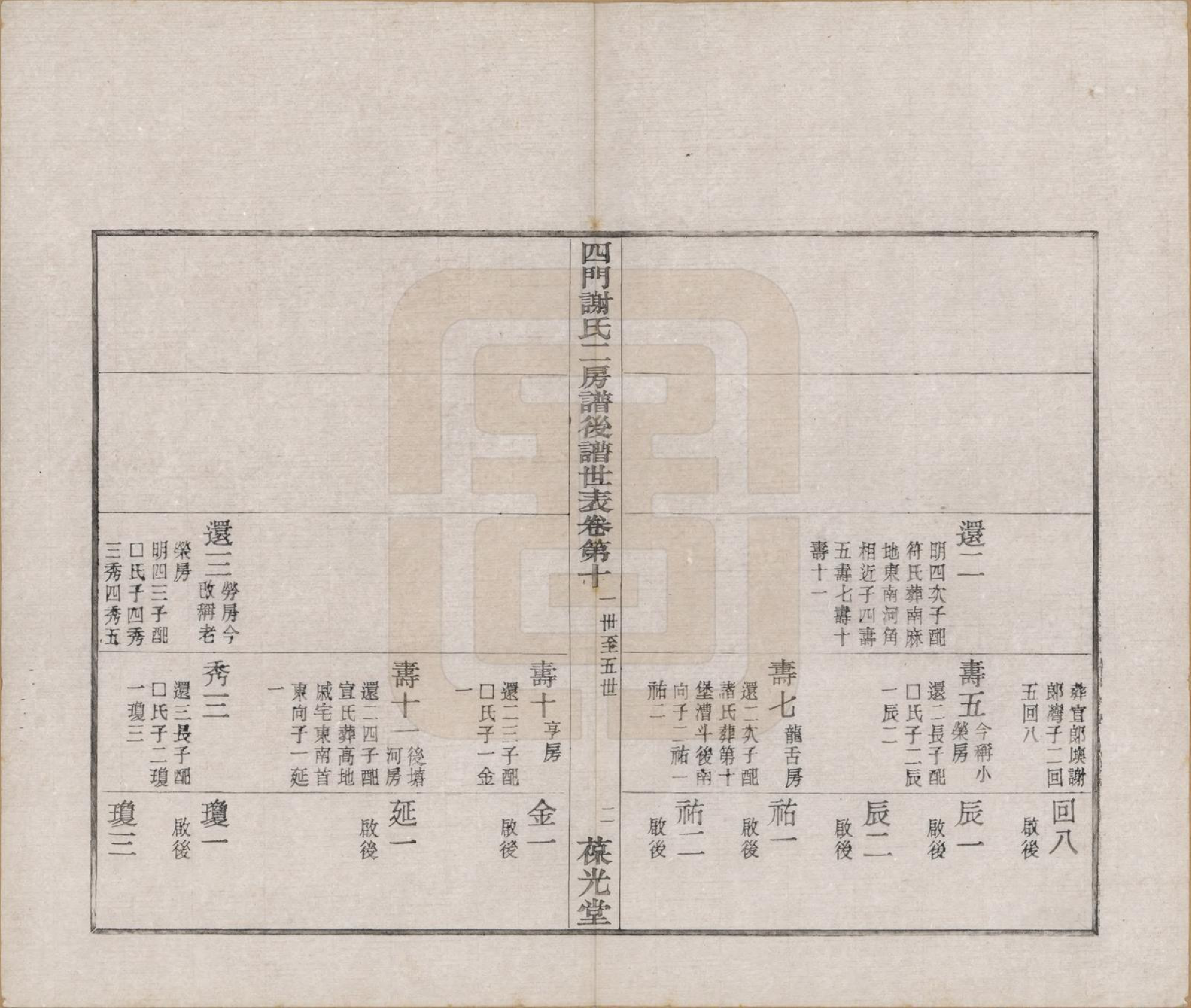 GTJP1780.谢.浙江余姚.四门谢氏二房谱.民国7年[1918]_010.pdf_第3页