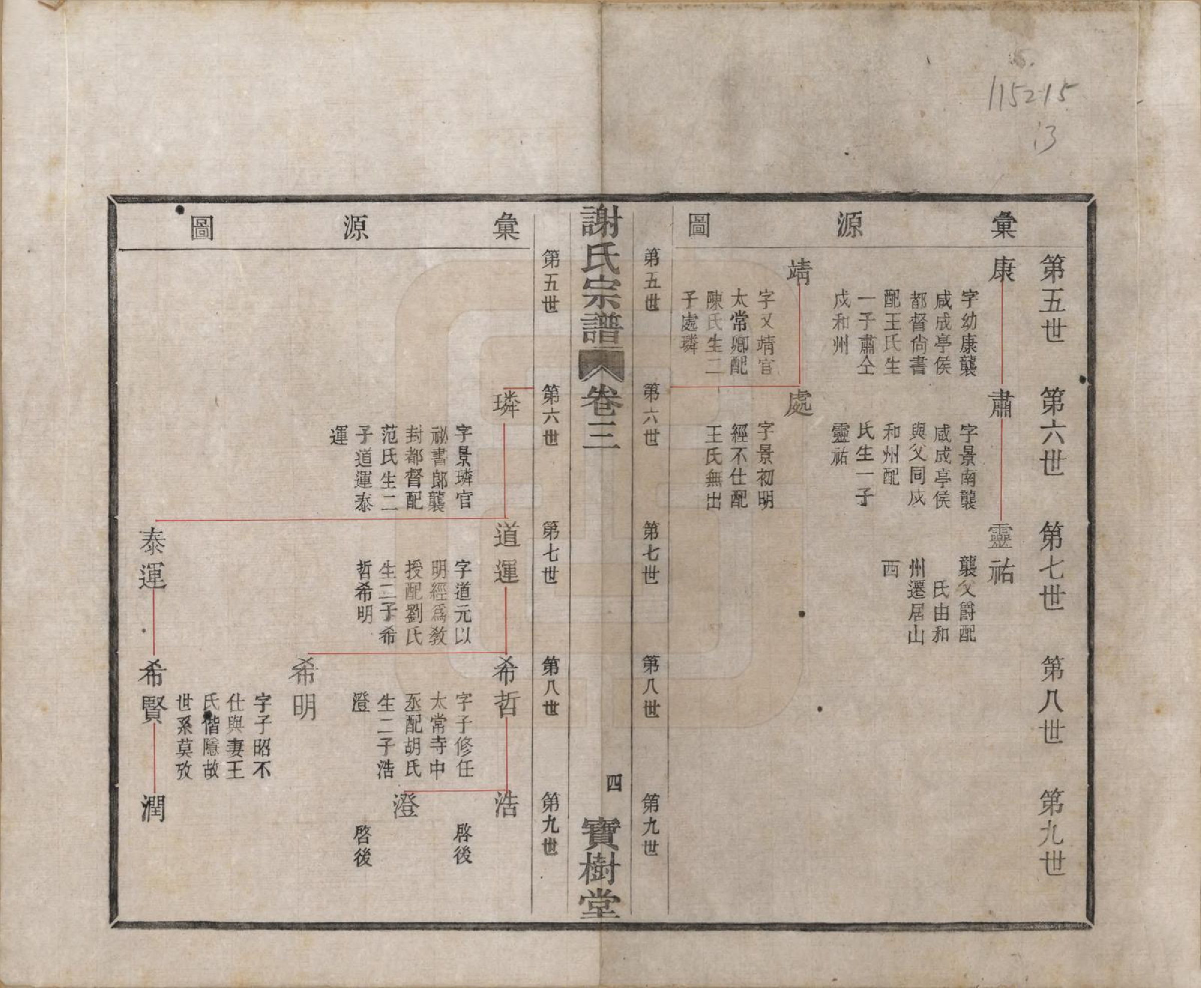 GTJP1781.谢.浙江上虞.古虞谢氏宗谱四卷.民国二十八年（1939）_003.pdf_第1页