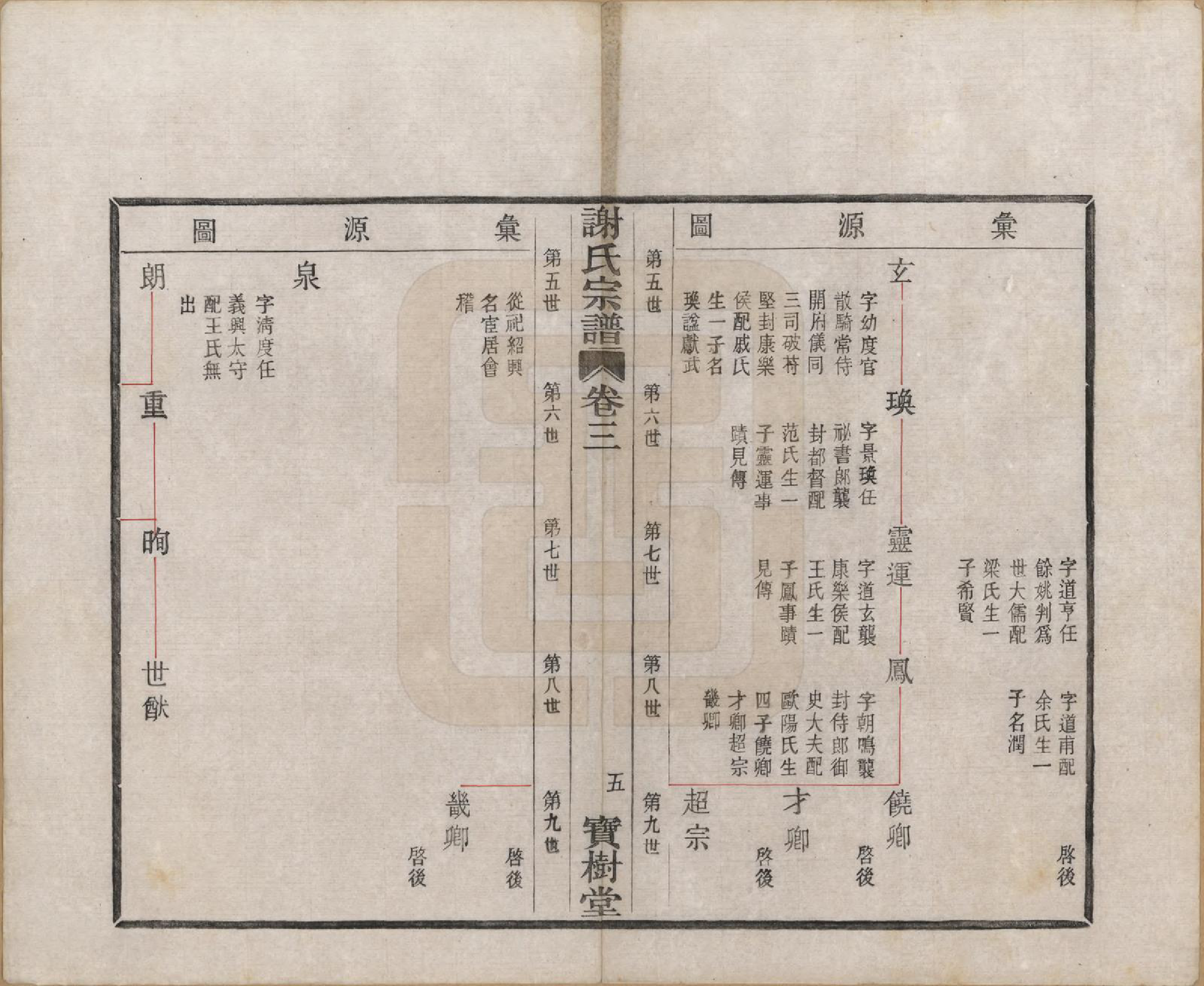 GTJP1781.谢.浙江上虞.古虞谢氏宗谱四卷.民国二十八年（1939）_003.pdf_第2页