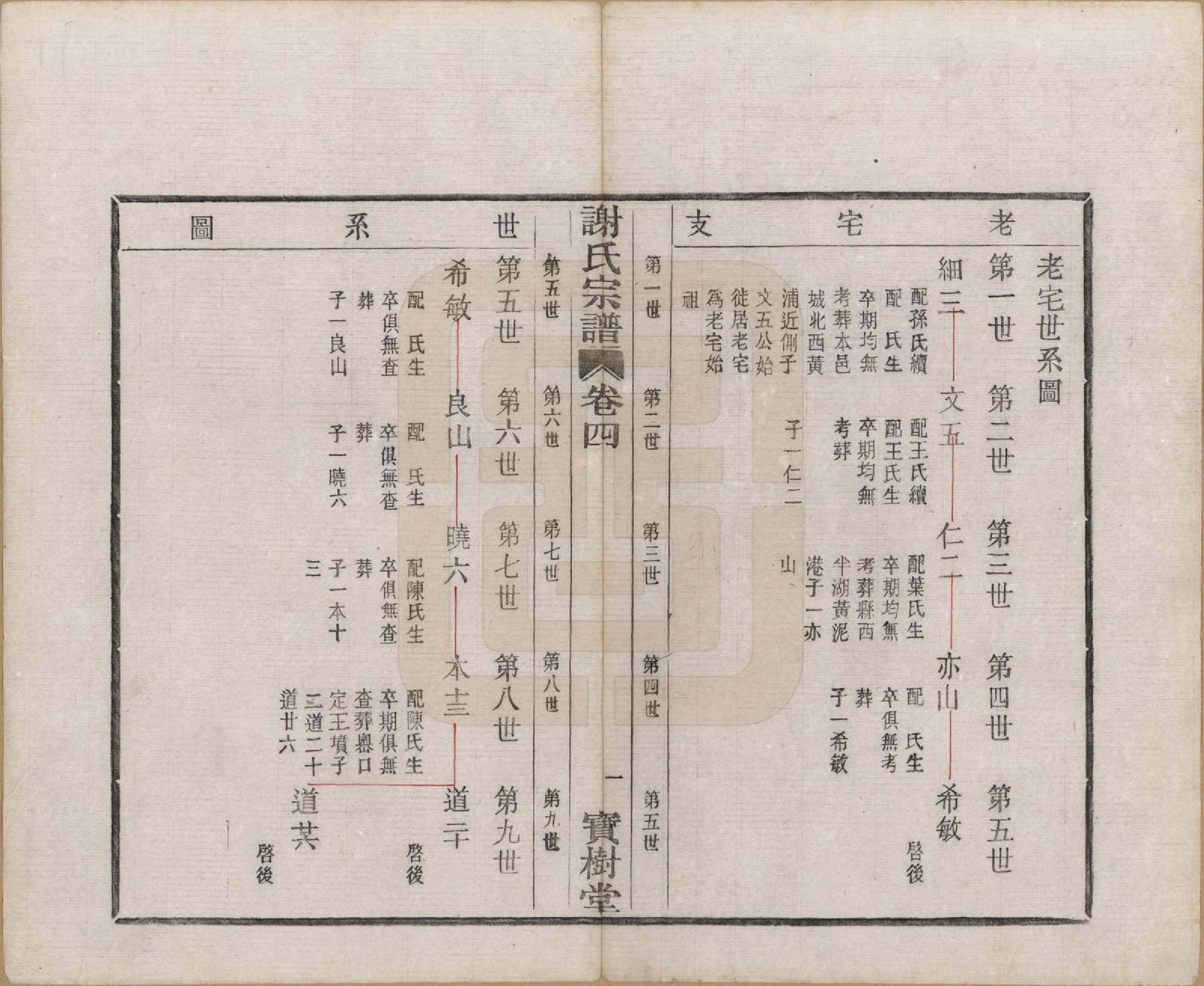 GTJP1781.谢.浙江上虞.古虞谢氏宗谱四卷.民国二十八年（1939）_004.pdf_第2页