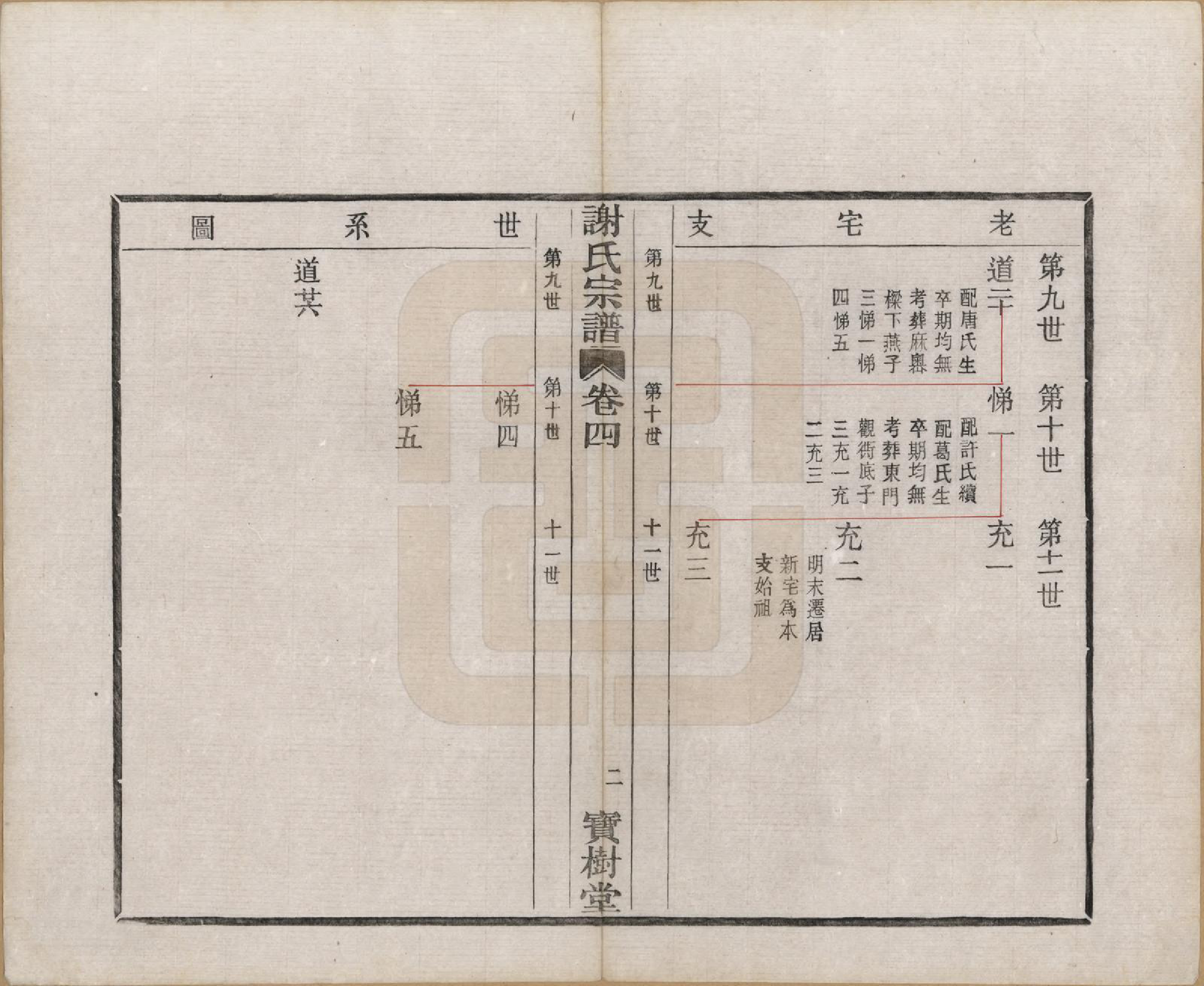 GTJP1781.谢.浙江上虞.古虞谢氏宗谱四卷.民国二十八年（1939）_004.pdf_第3页