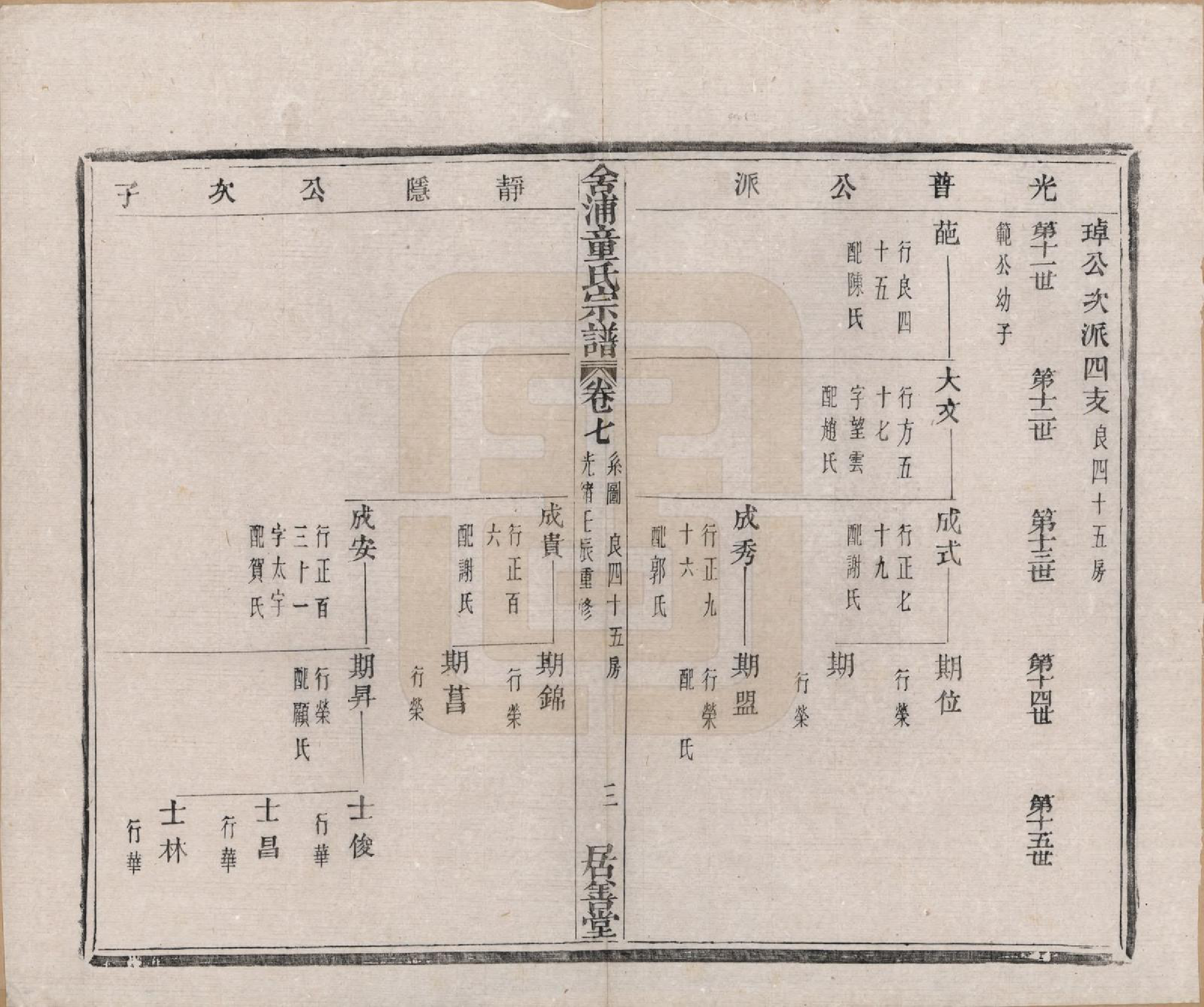 GTJP1433.童.浙江山阴.舍浦童氏宗谱二十三卷.清光绪十八年（1892）_007.pdf_第3页