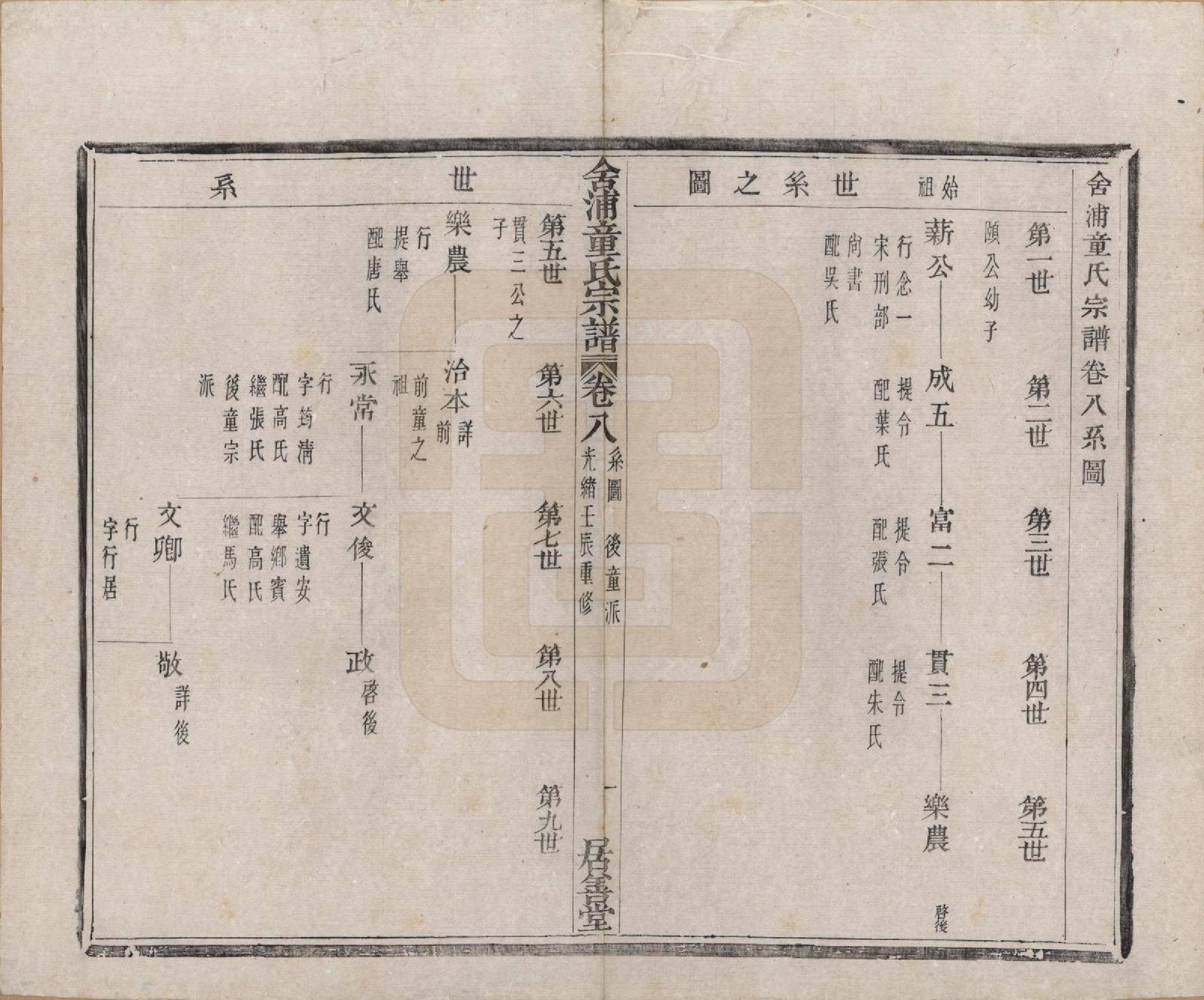 GTJP1433.童.浙江山阴.舍浦童氏宗谱二十三卷.清光绪十八年（1892）_008.pdf_第1页