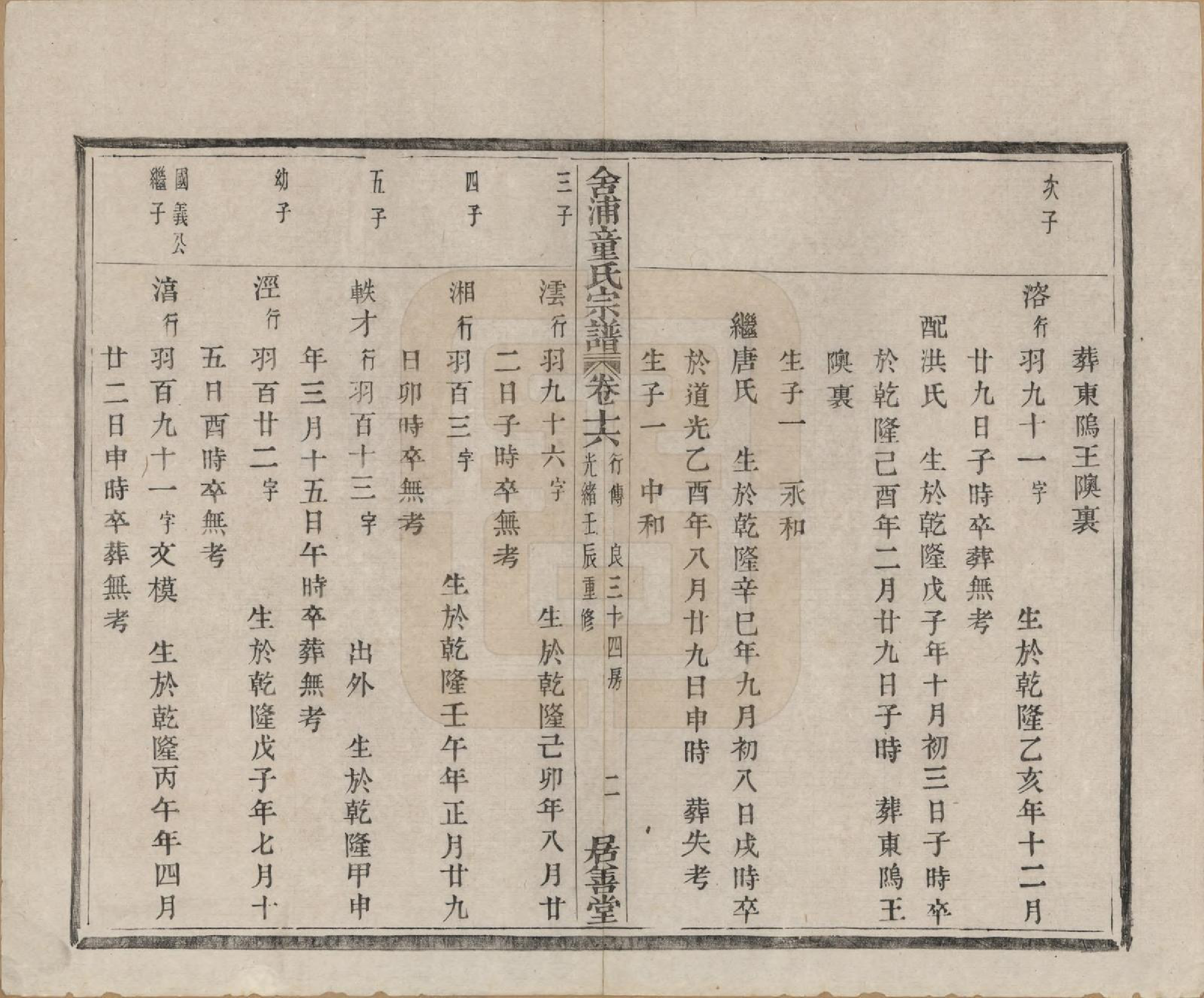 GTJP1433.童.浙江山阴.舍浦童氏宗谱二十三卷.清光绪十八年（1892）_016.pdf_第2页