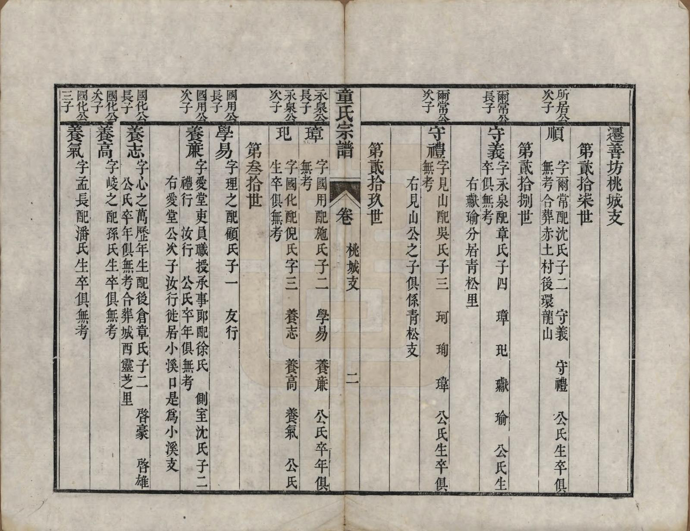 GTJP1435.童.浙江婺州.童氏宗谱.清嘉庆十三年（1808）_003.pdf_第2页