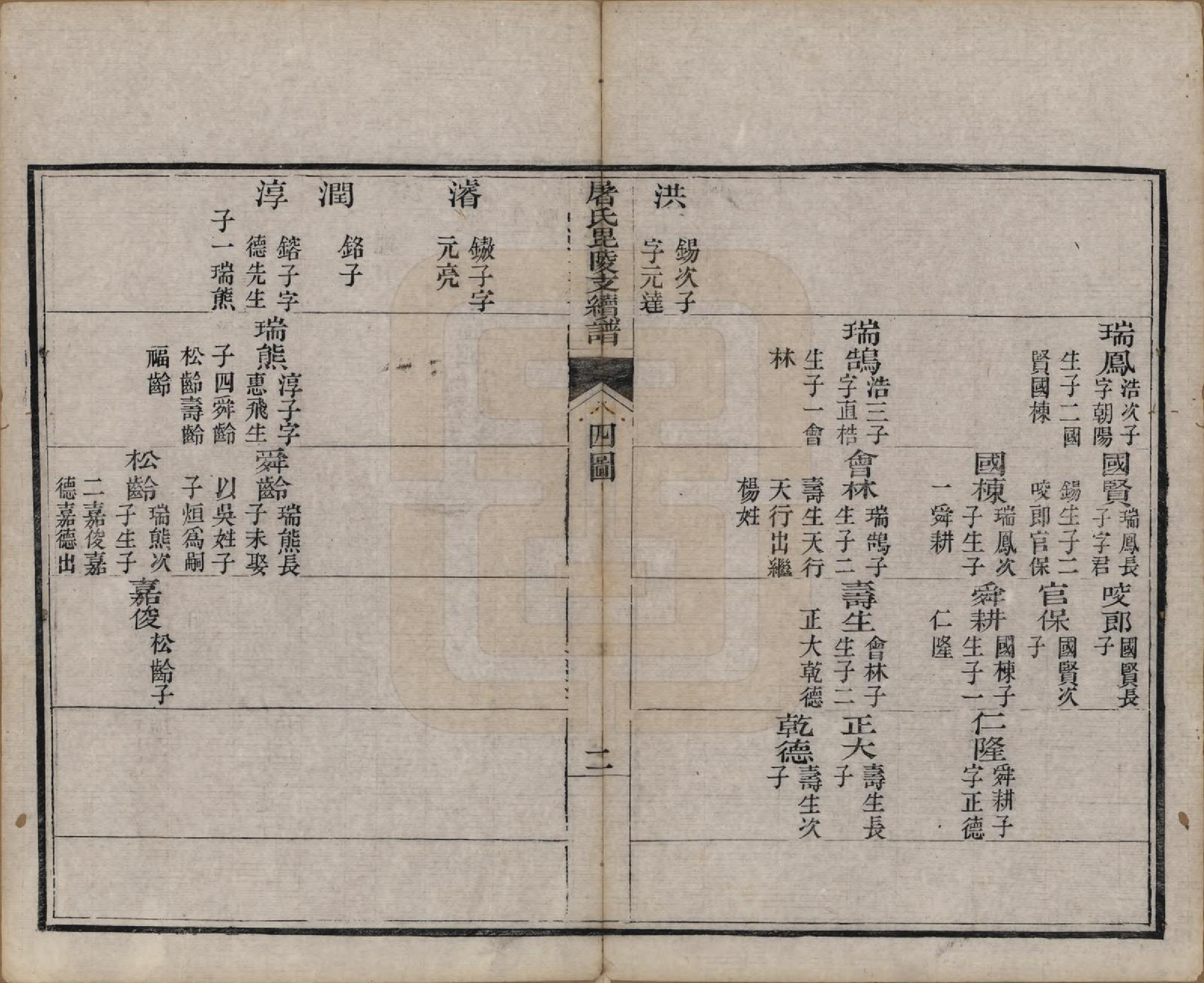 GTJP1440.屠.浙江.屠氏族谱二十二卷.清道光八年（1828）_009.pdf_第3页