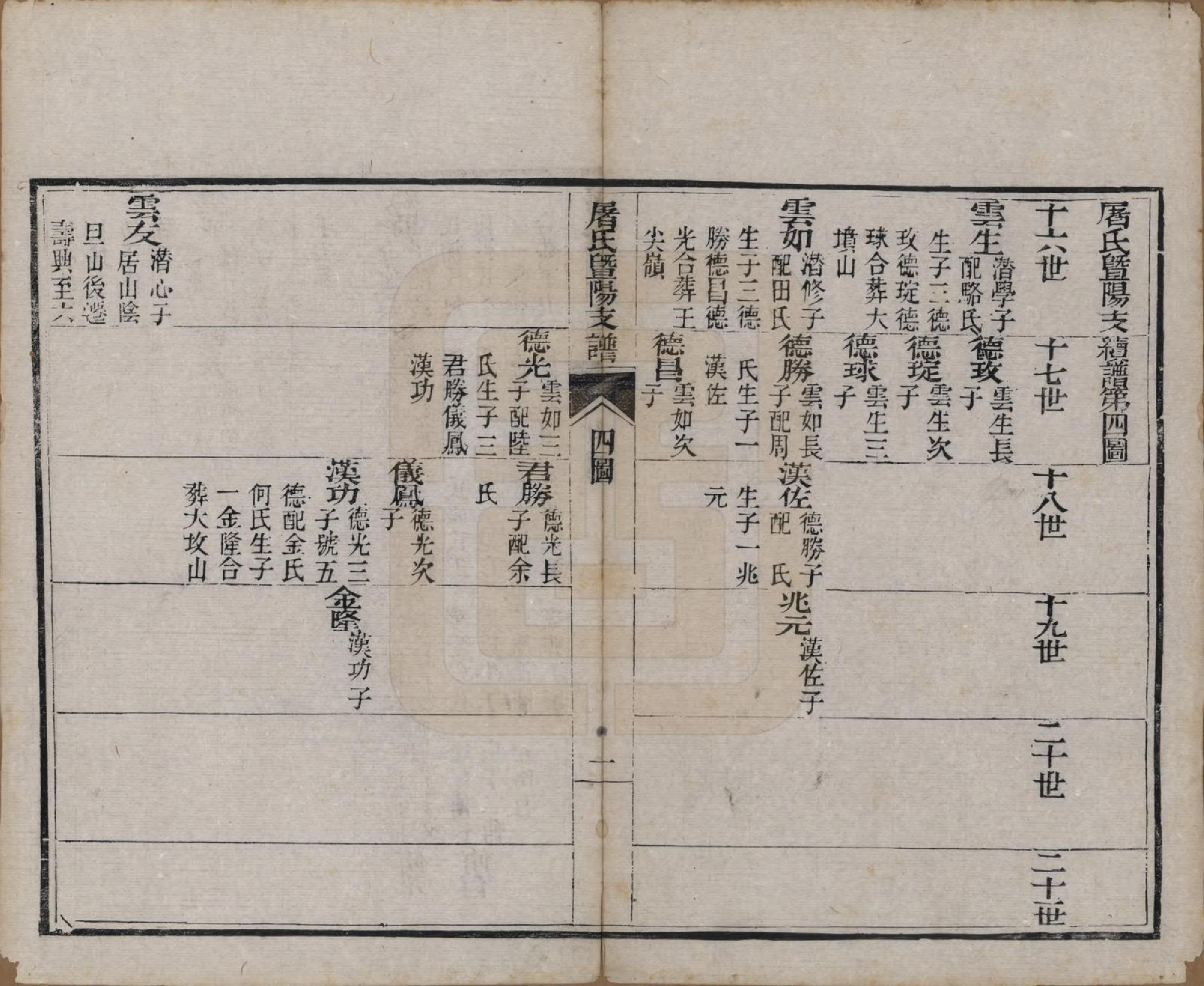 GTJP1440.屠.浙江.屠氏族谱二十二卷.清道光八年（1828）_020.pdf_第2页