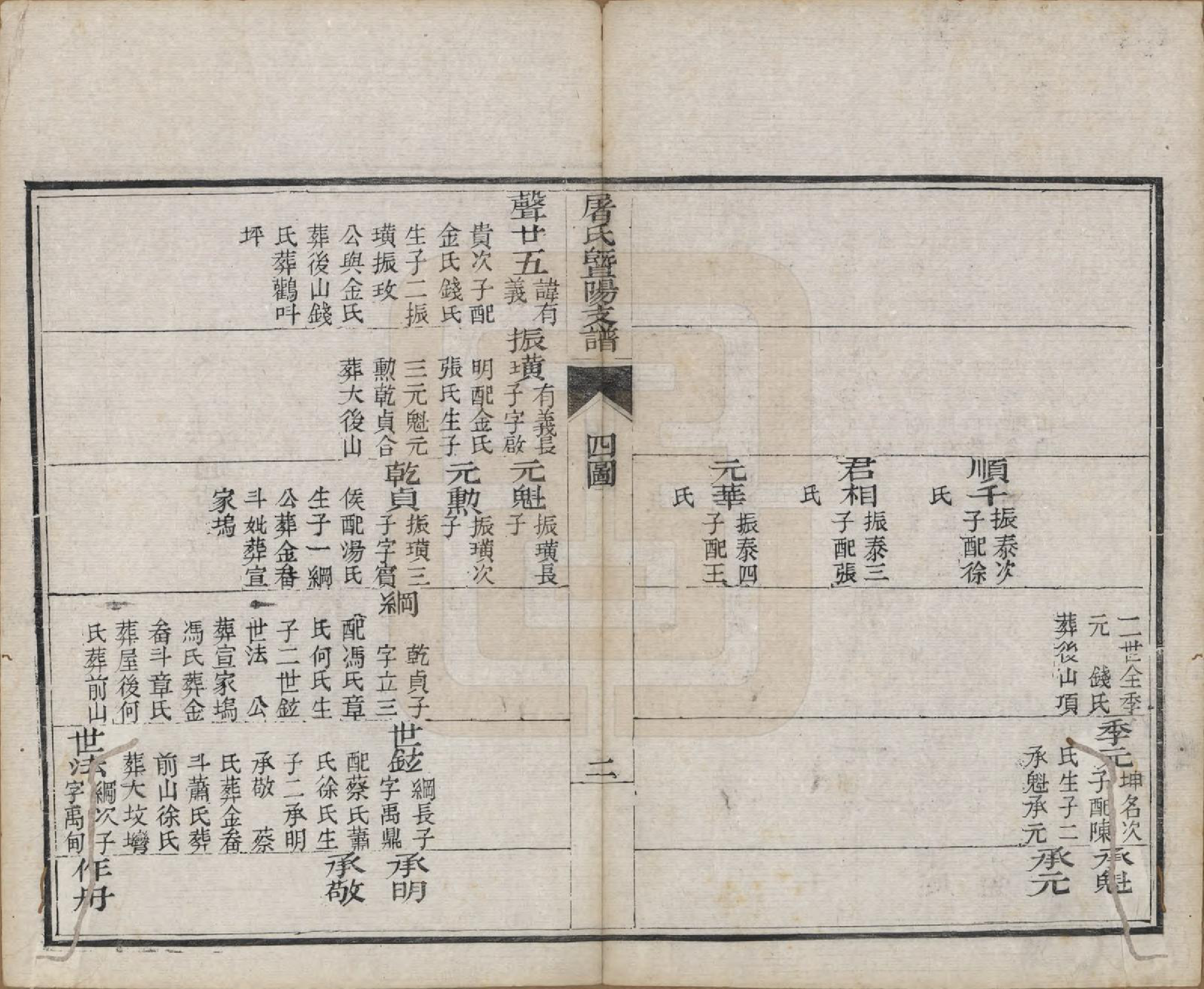 GTJP1440.屠.浙江.屠氏族谱二十二卷.清道光八年（1828）_021.pdf_第3页