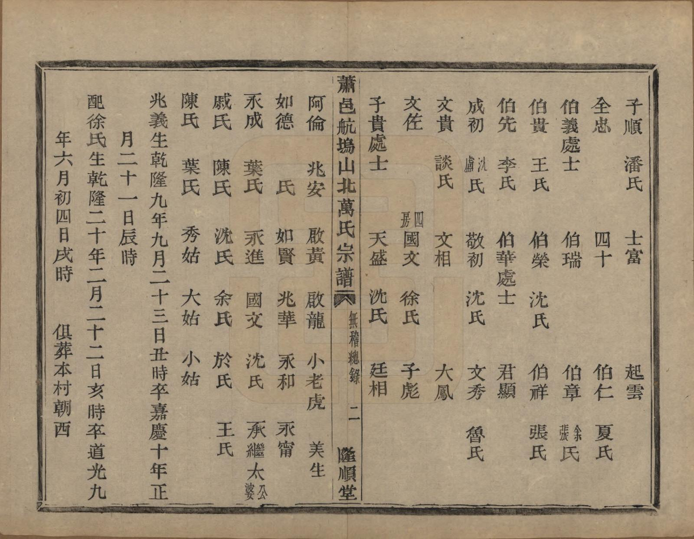 GTJP1443.万.浙江萧山.萧山万氏宗谱.清光绪25年[1899]_002.pdf_第2页