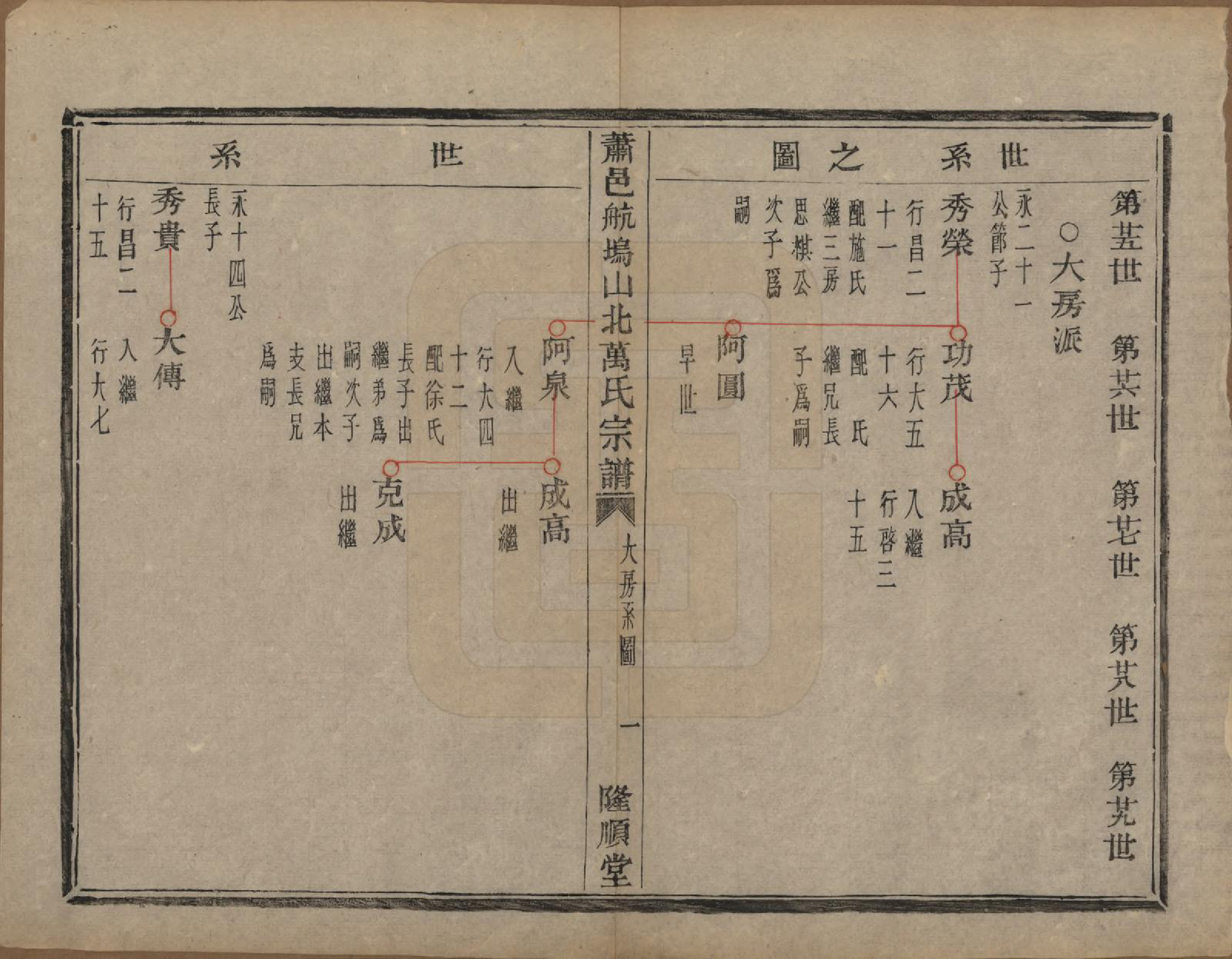 GTJP1443.万.浙江萧山.萧山万氏宗谱.清光绪25年[1899]_003.pdf_第1页