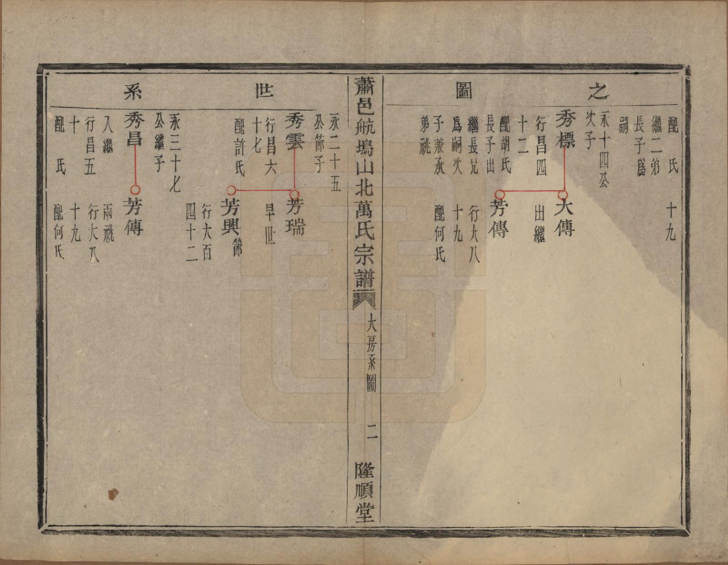 GTJP1443.万.浙江萧山.萧山万氏宗谱.清光绪25年[1899]_003.pdf_第2页