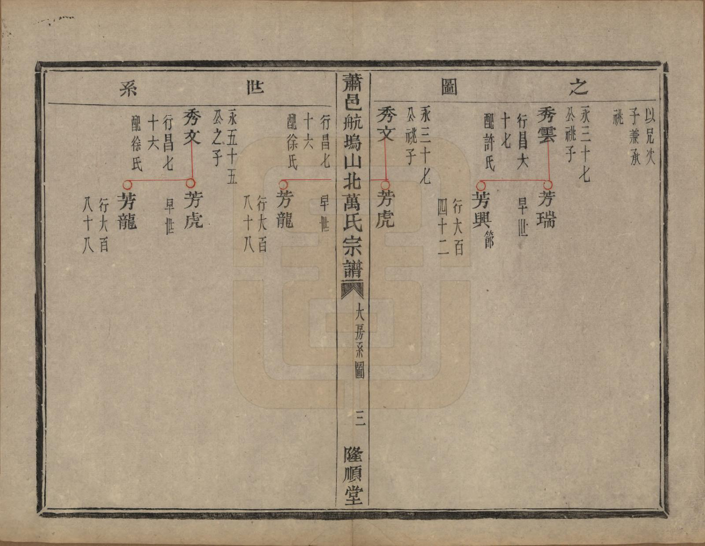 GTJP1443.万.浙江萧山.萧山万氏宗谱.清光绪25年[1899]_003.pdf_第3页