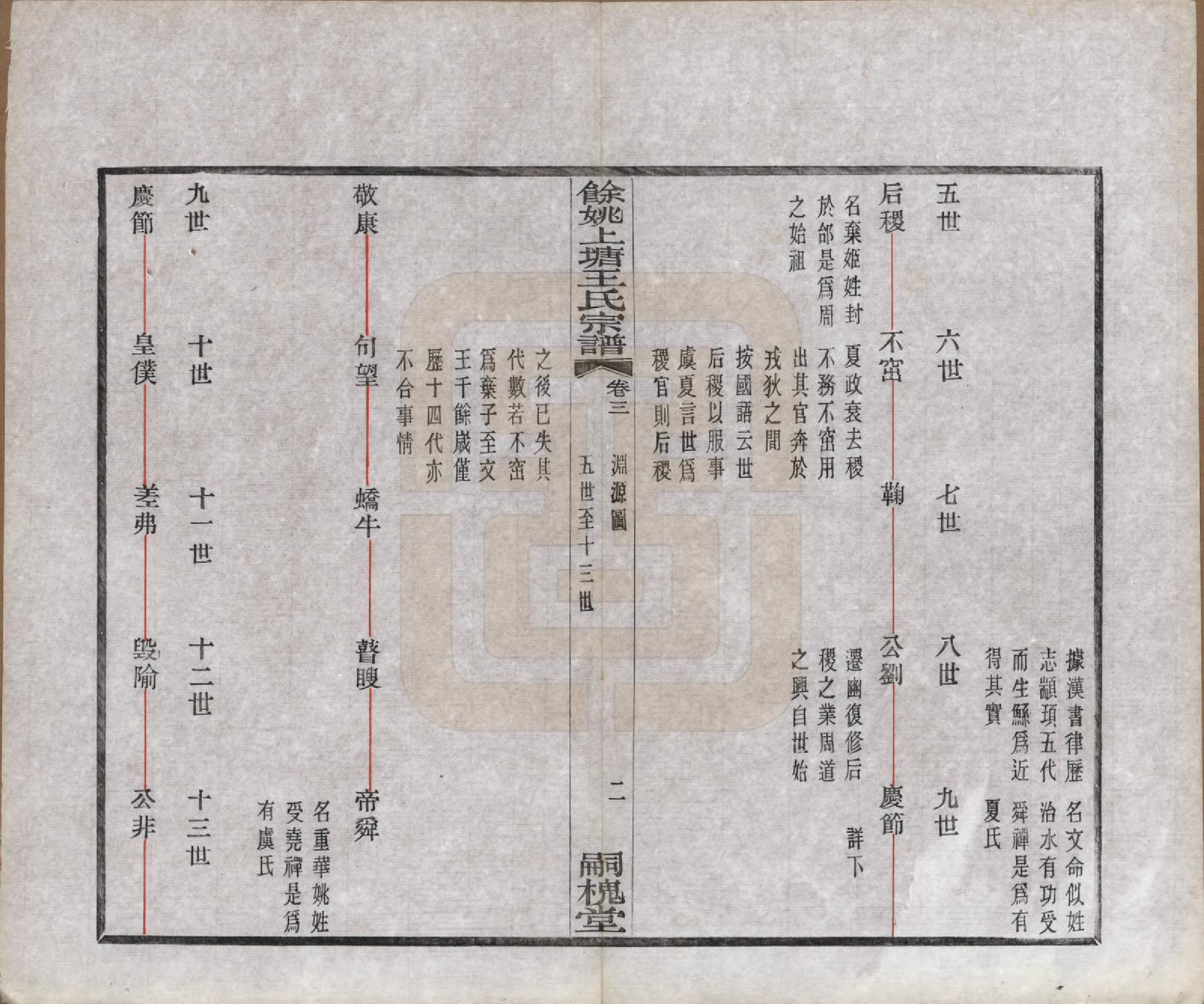 GTJP1537.王.浙江余姚.余姚上塘王氏宗谱十四卷首一卷末一卷.民国二十三年（1934）_003.pdf_第3页