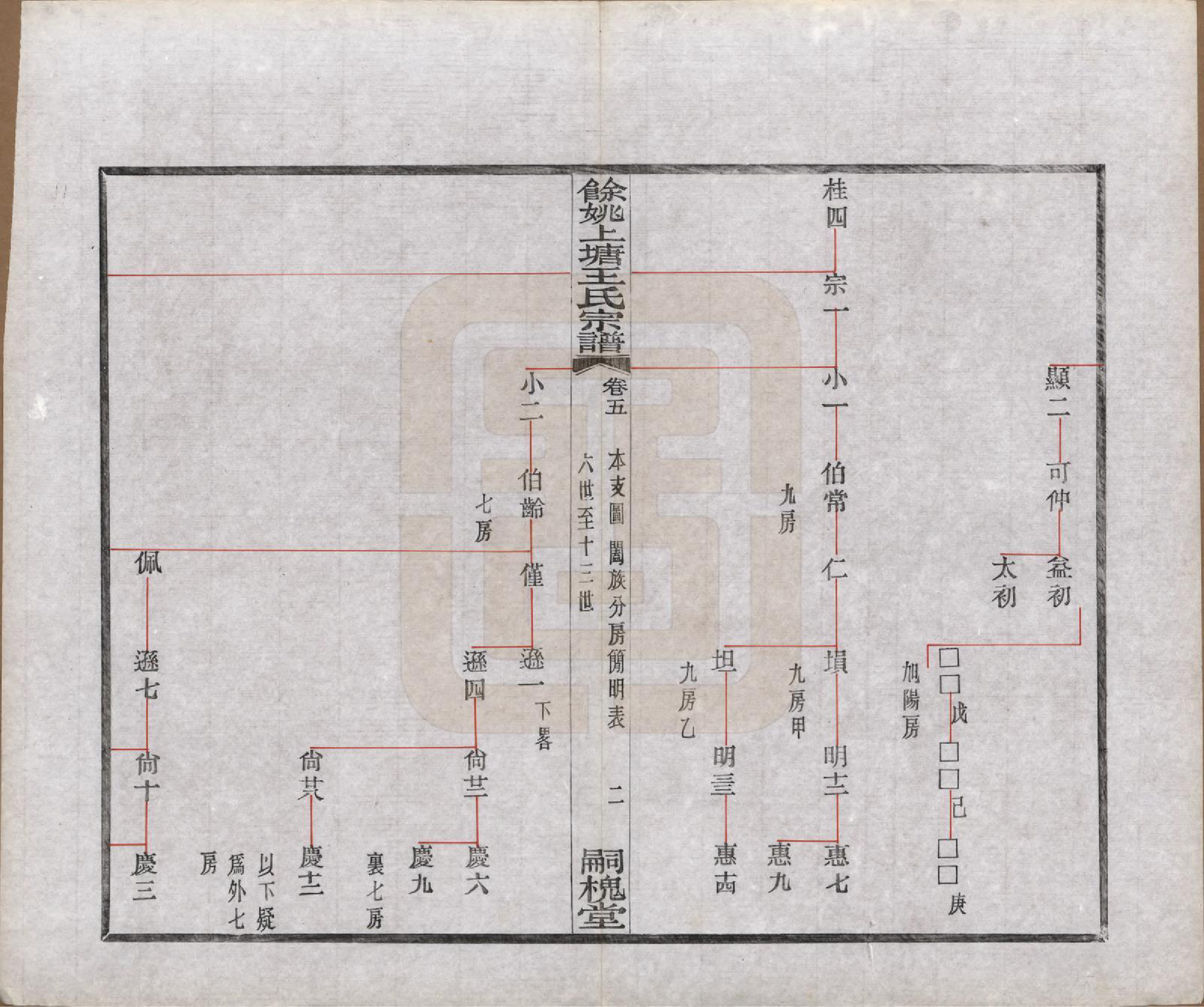 GTJP1537.王.浙江余姚.余姚上塘王氏宗谱十四卷首一卷末一卷.民国二十三年（1934）_005.pdf_第3页