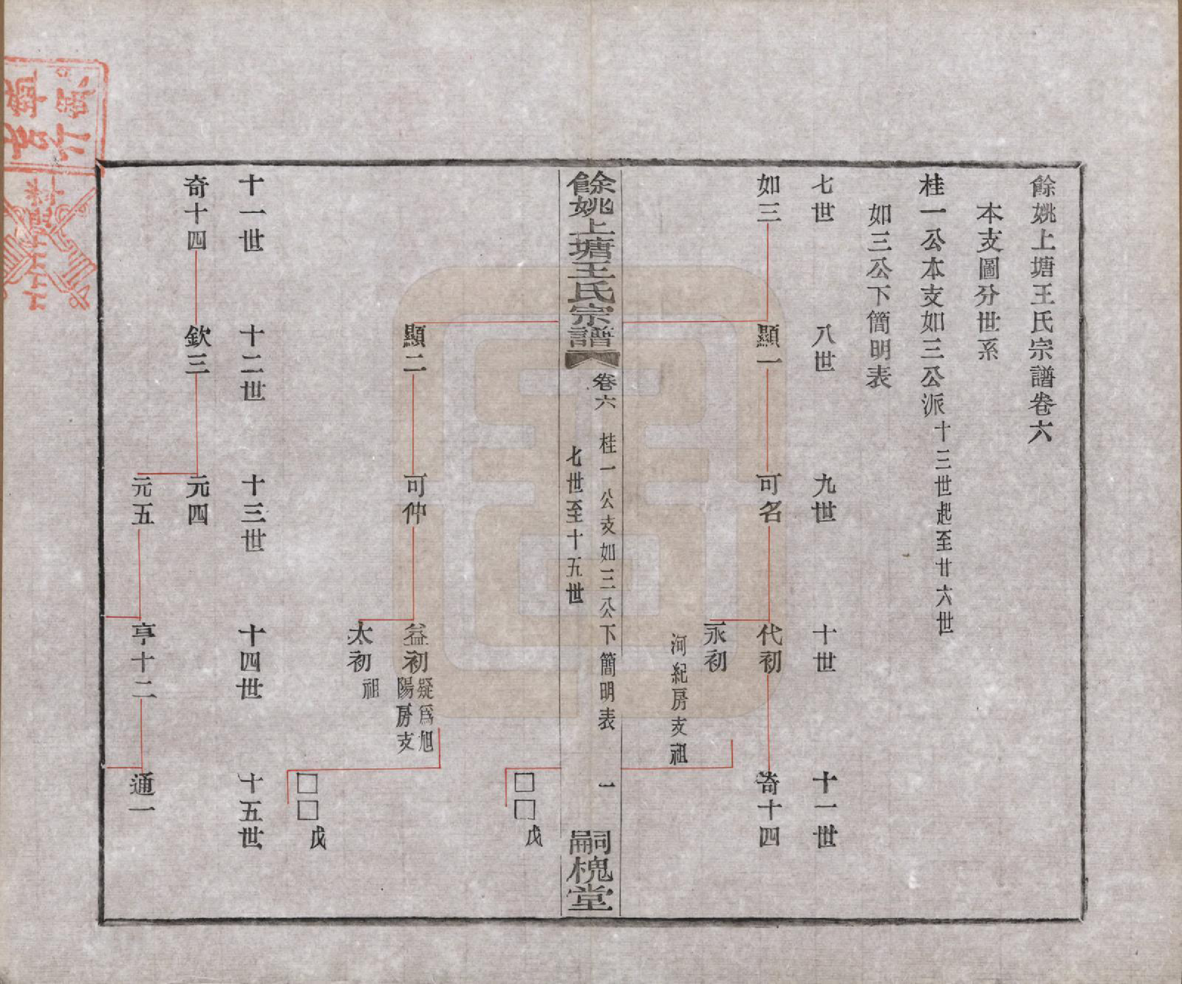 GTJP1537.王.浙江余姚.余姚上塘王氏宗谱十四卷首一卷末一卷.民国二十三年（1934）_006.pdf_第2页