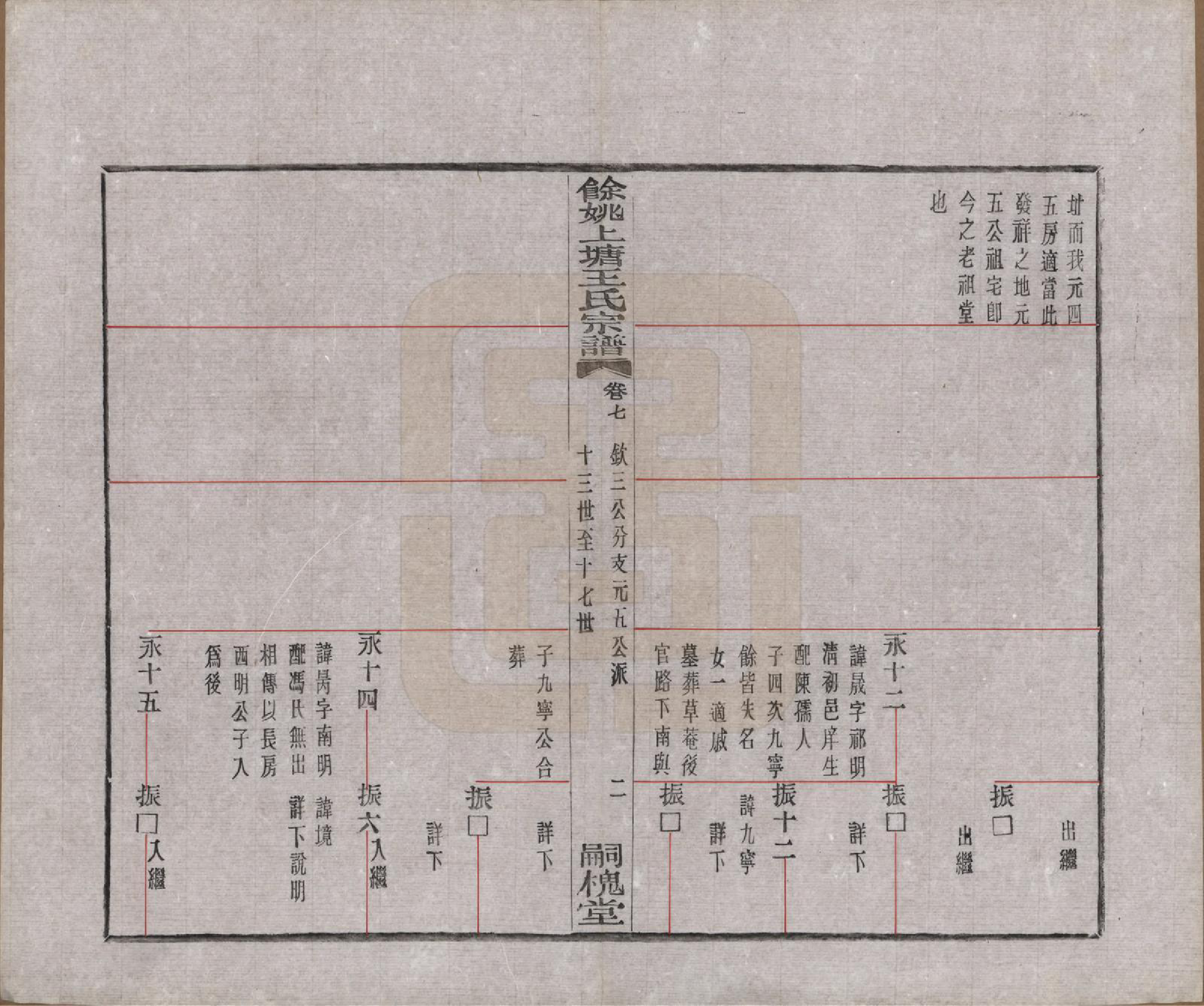 GTJP1537.王.浙江余姚.余姚上塘王氏宗谱十四卷首一卷末一卷.民国二十三年（1934）_007.pdf_第3页