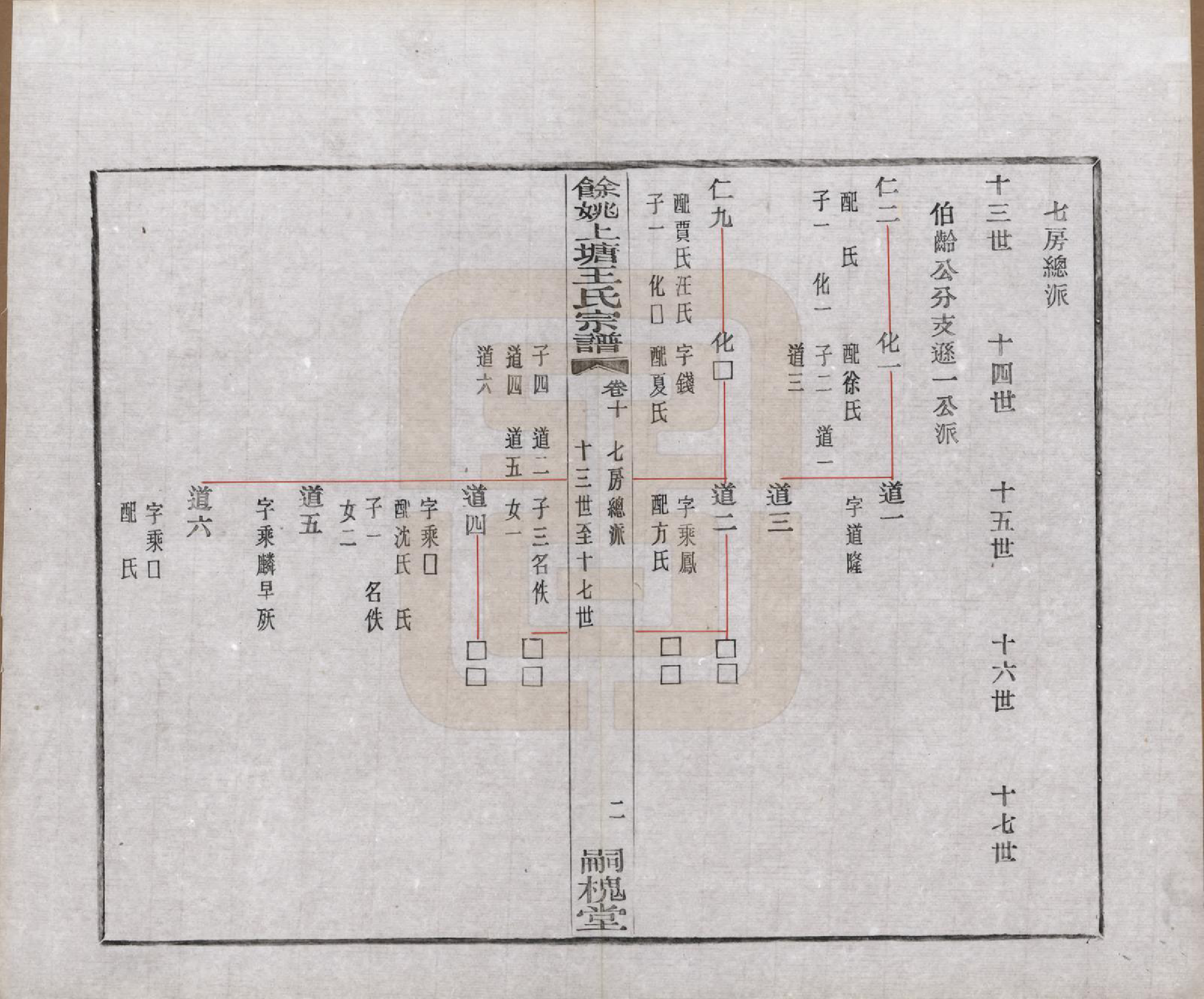 GTJP1537.王.浙江余姚.余姚上塘王氏宗谱十四卷首一卷末一卷.民国二十三年（1934）_010.pdf_第3页