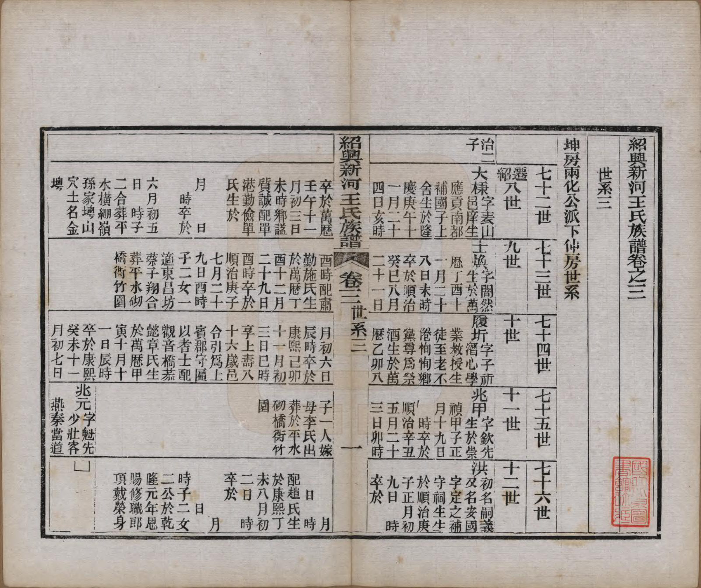 GTJP1545.王.浙江绍兴.绍兴新河王氏族谱.民国间[1912-1949]_003.pdf_第1页