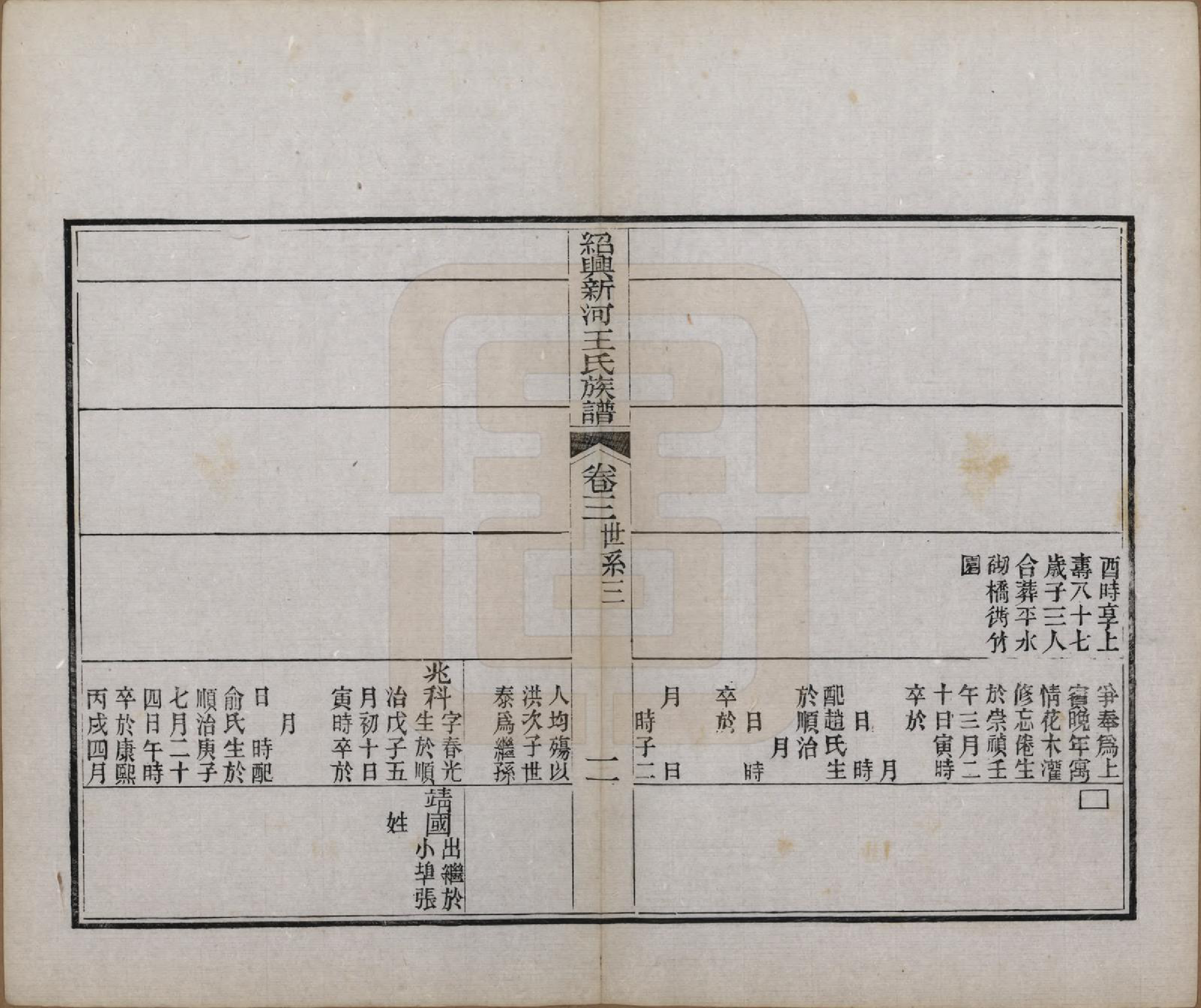 GTJP1545.王.浙江绍兴.绍兴新河王氏族谱.民国间[1912-1949]_003.pdf_第2页