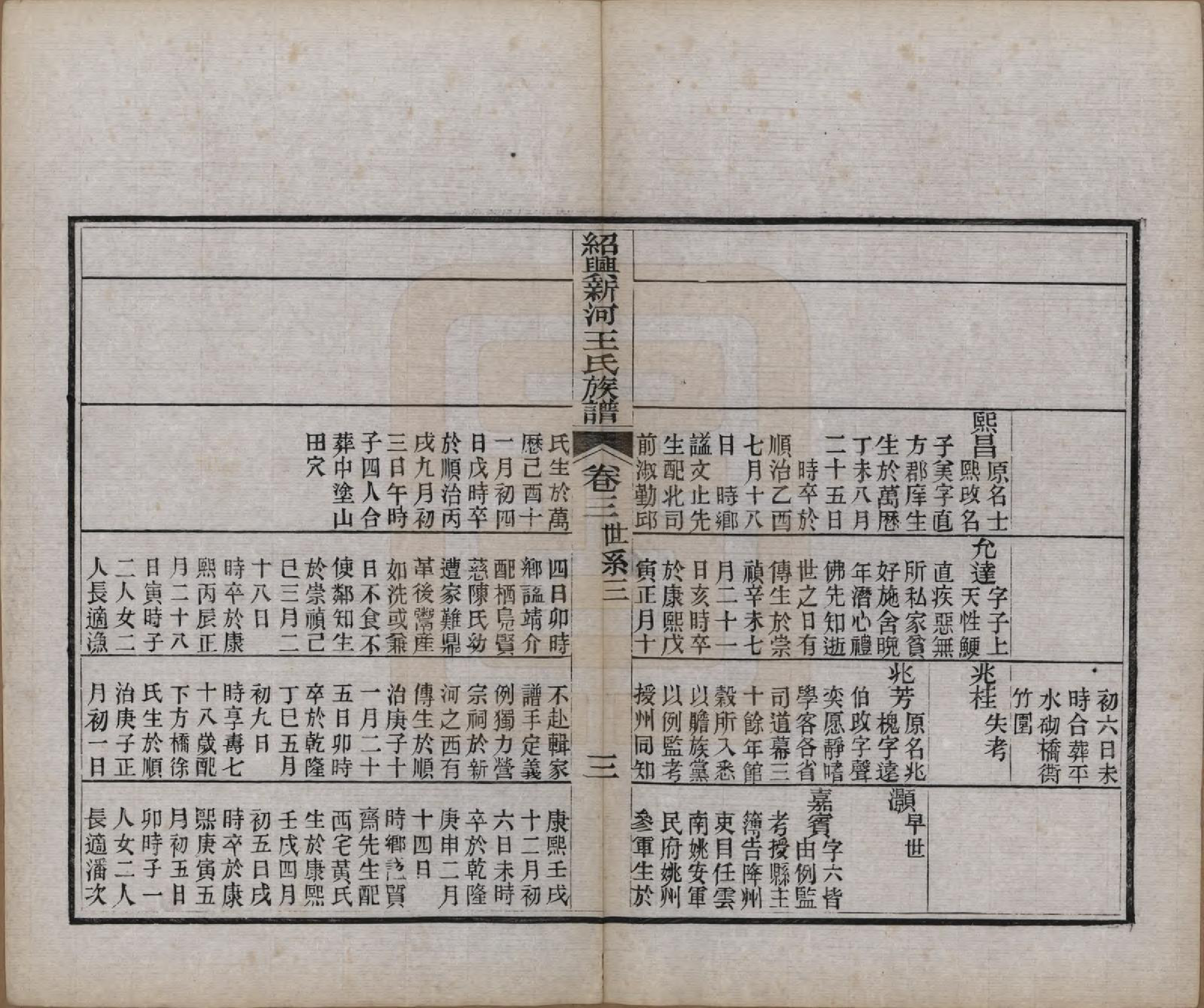 GTJP1545.王.浙江绍兴.绍兴新河王氏族谱.民国间[1912-1949]_003.pdf_第3页