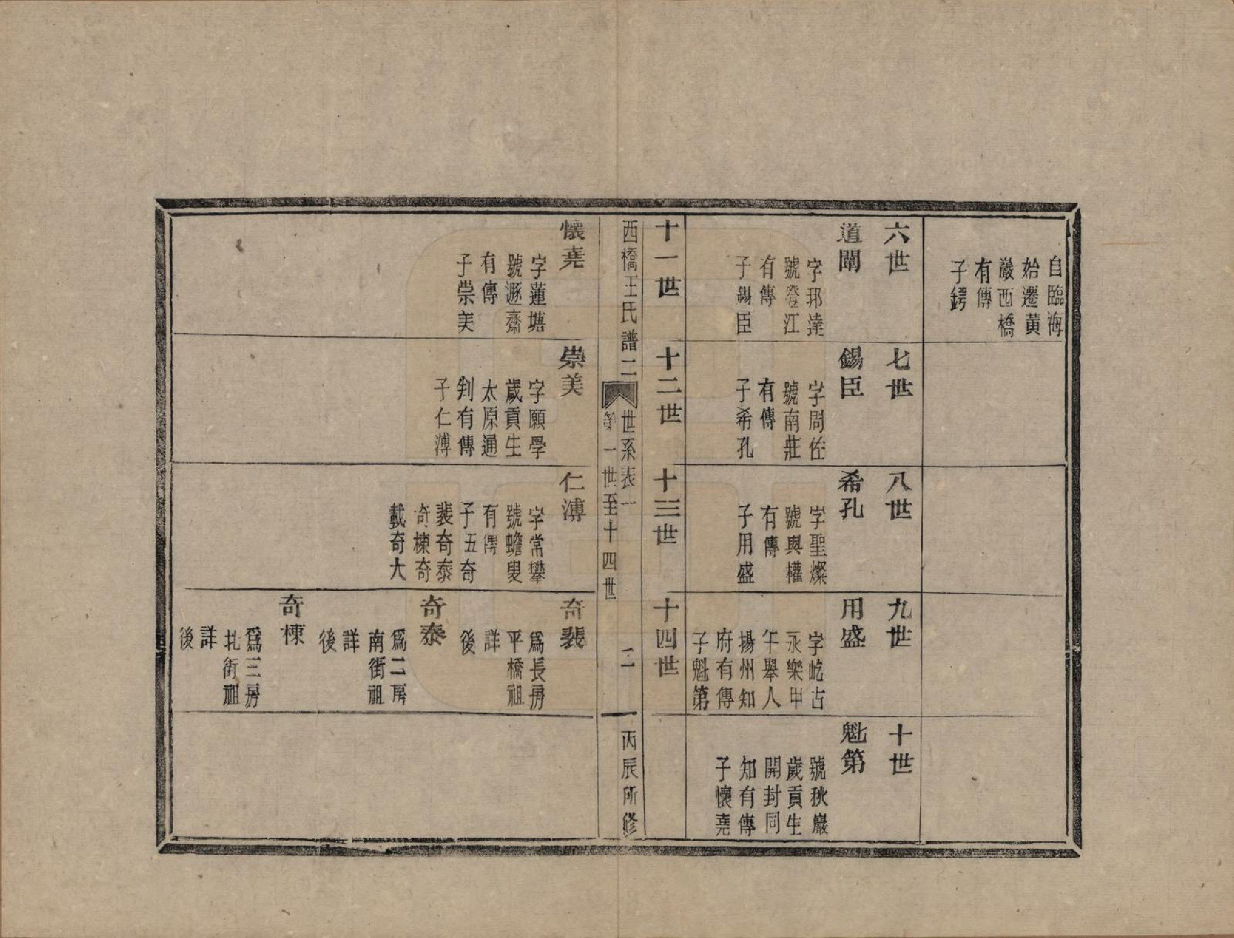 GTJP1546.王.浙江黄巖.黄巖西桥王氏谱十二卷内编五卷外编五卷首一卷末一卷.民国六年（1917）_002.pdf_第2页